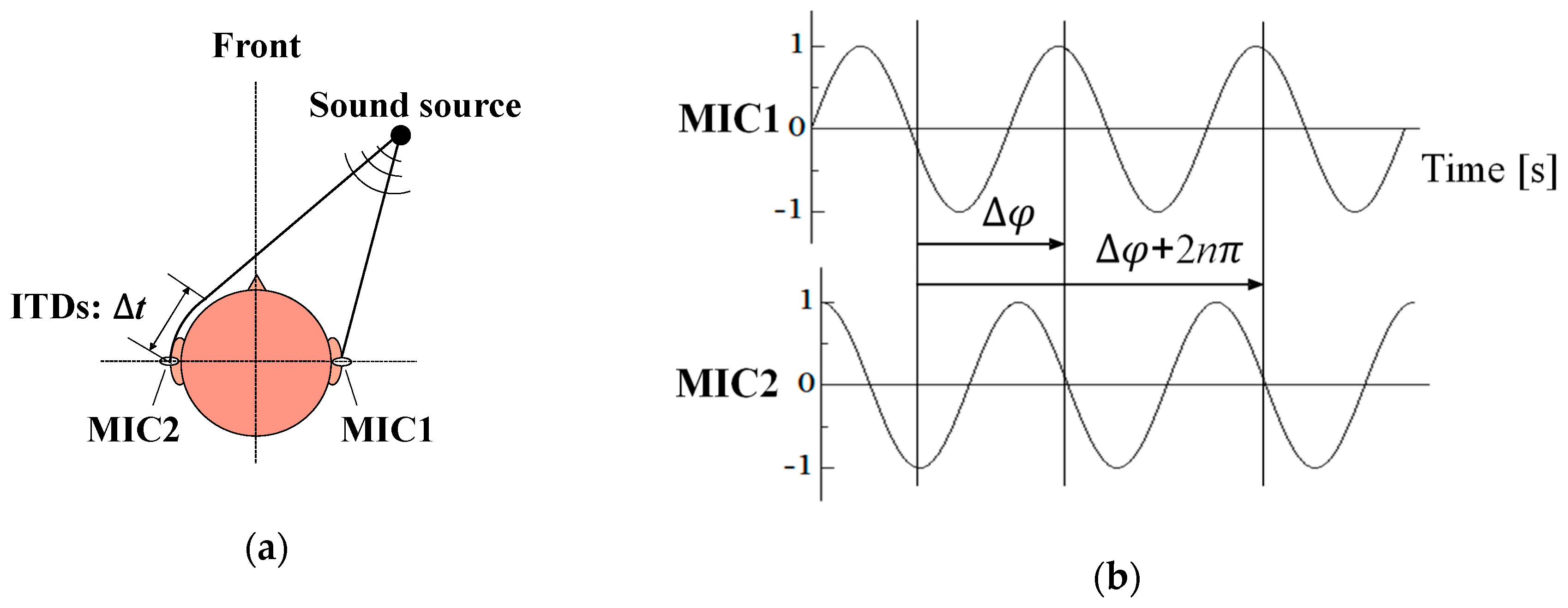 Robotics 08 00049 g001