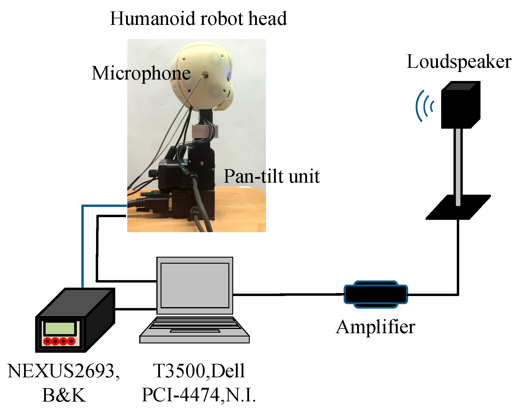 Robotics 08 00049 g003