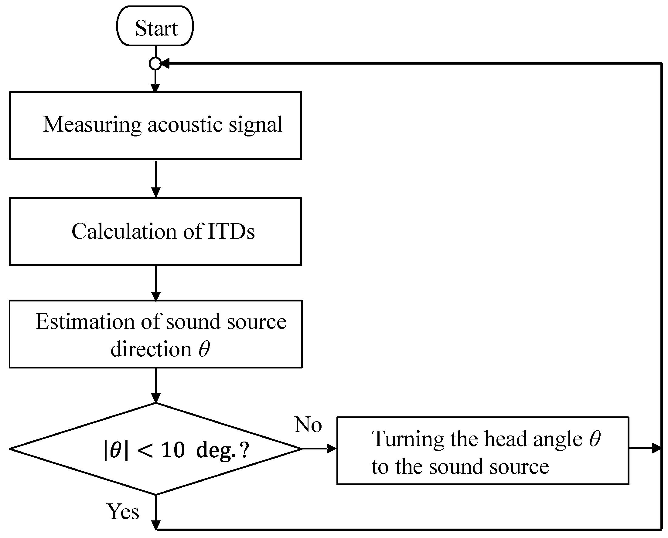 Robotics 08 00049 g004