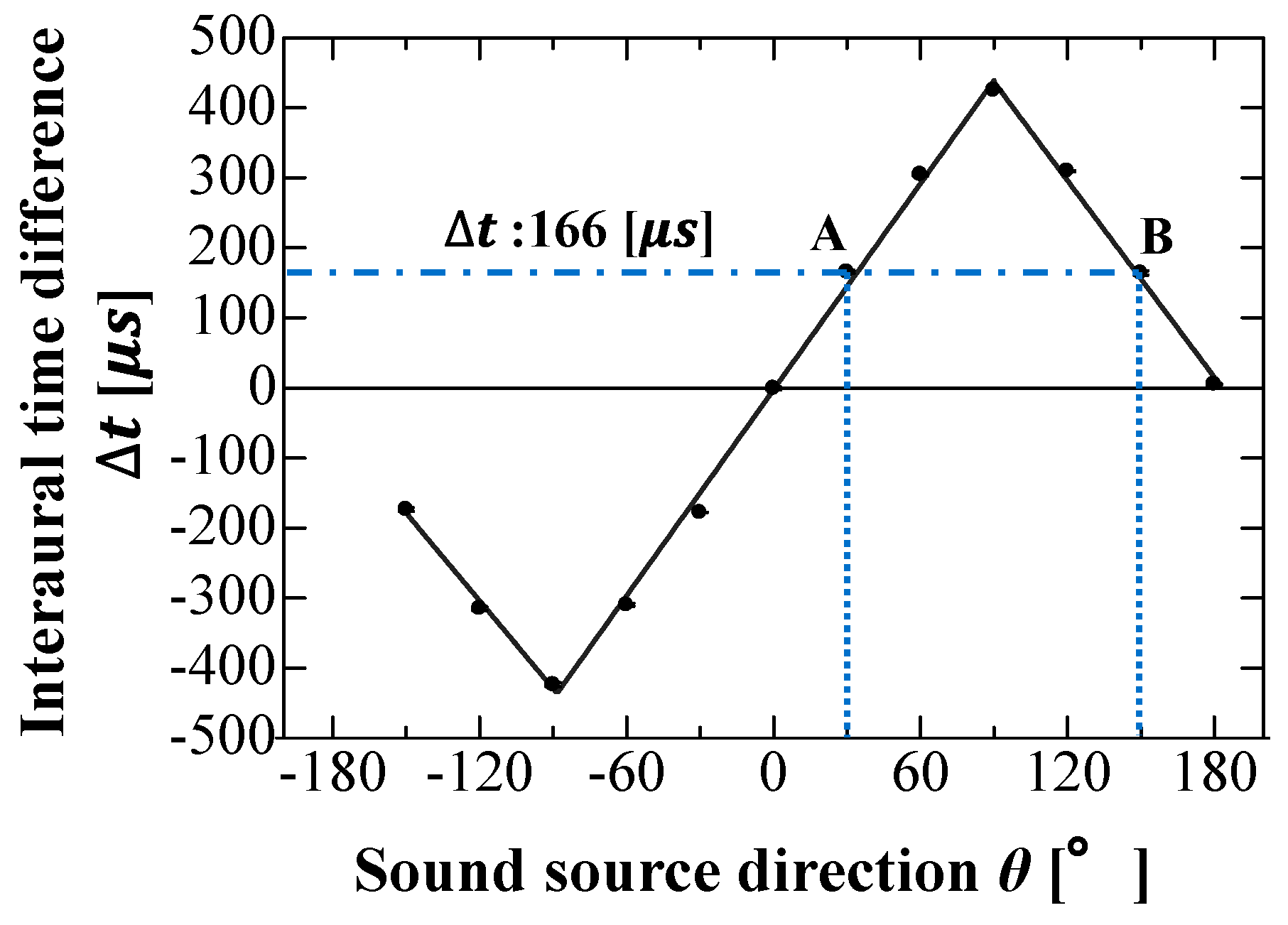 Robotics 08 00049 g005