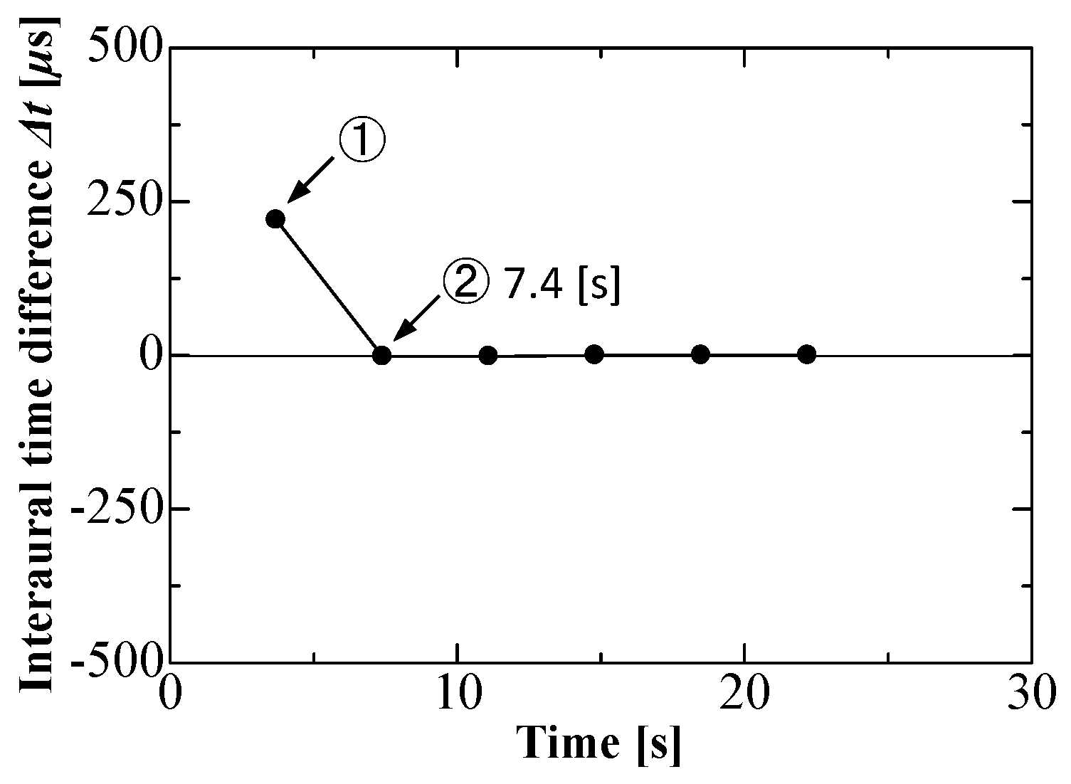 Robotics 08 00049 g007