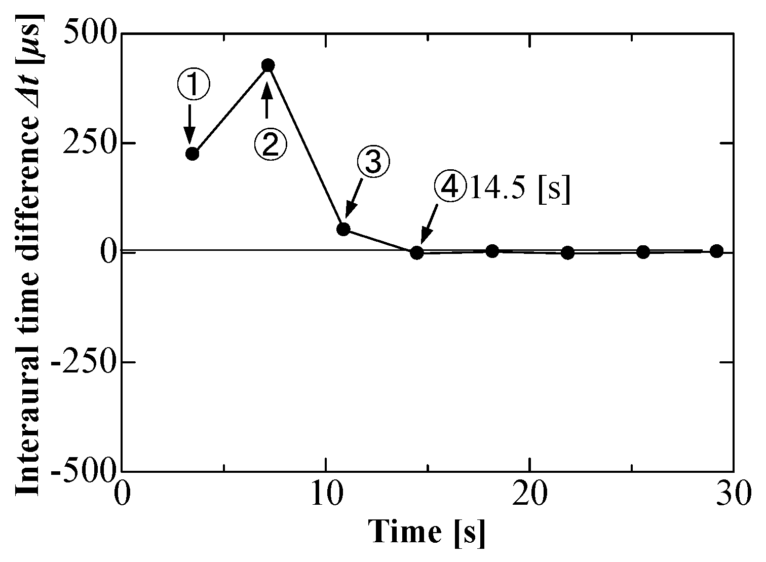 Robotics 08 00049 g010