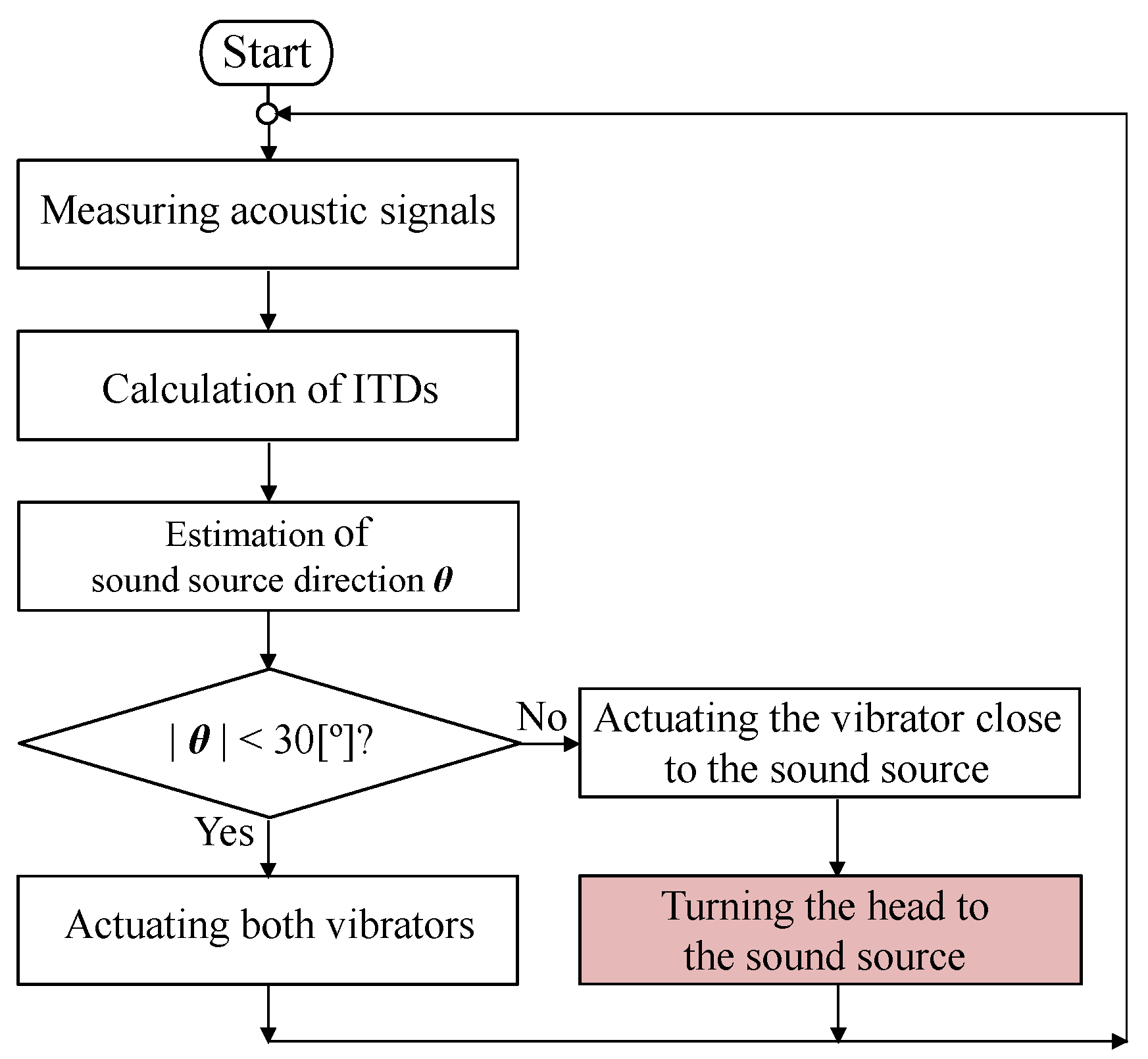 Robotics 08 00049 g017