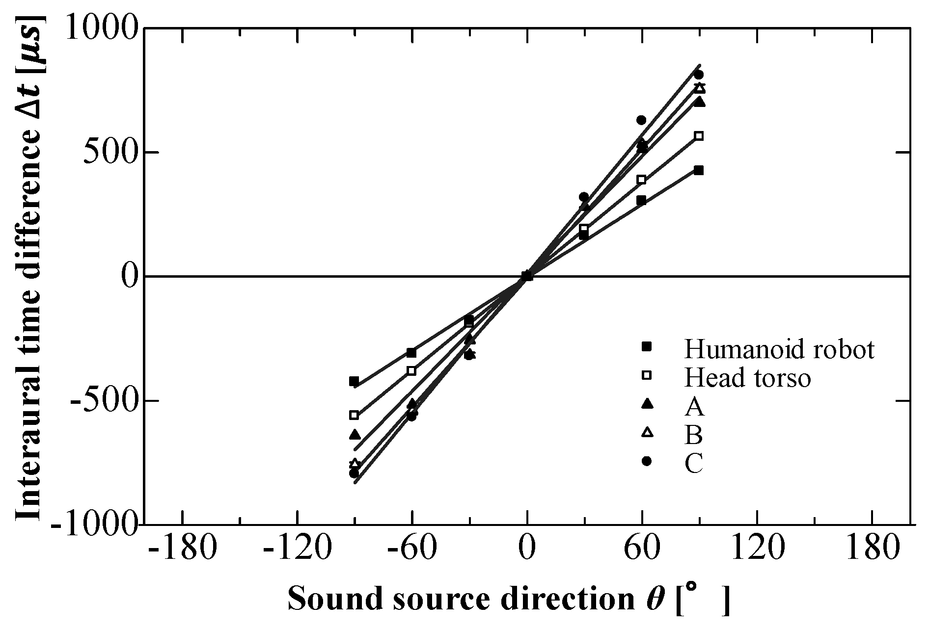 Robotics 08 00049 g020