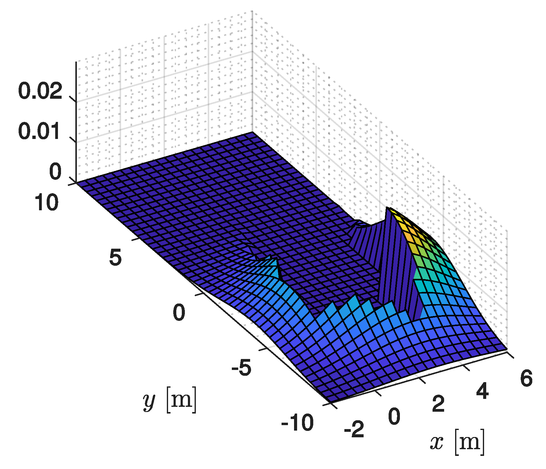 Robotics 08 00052 g012