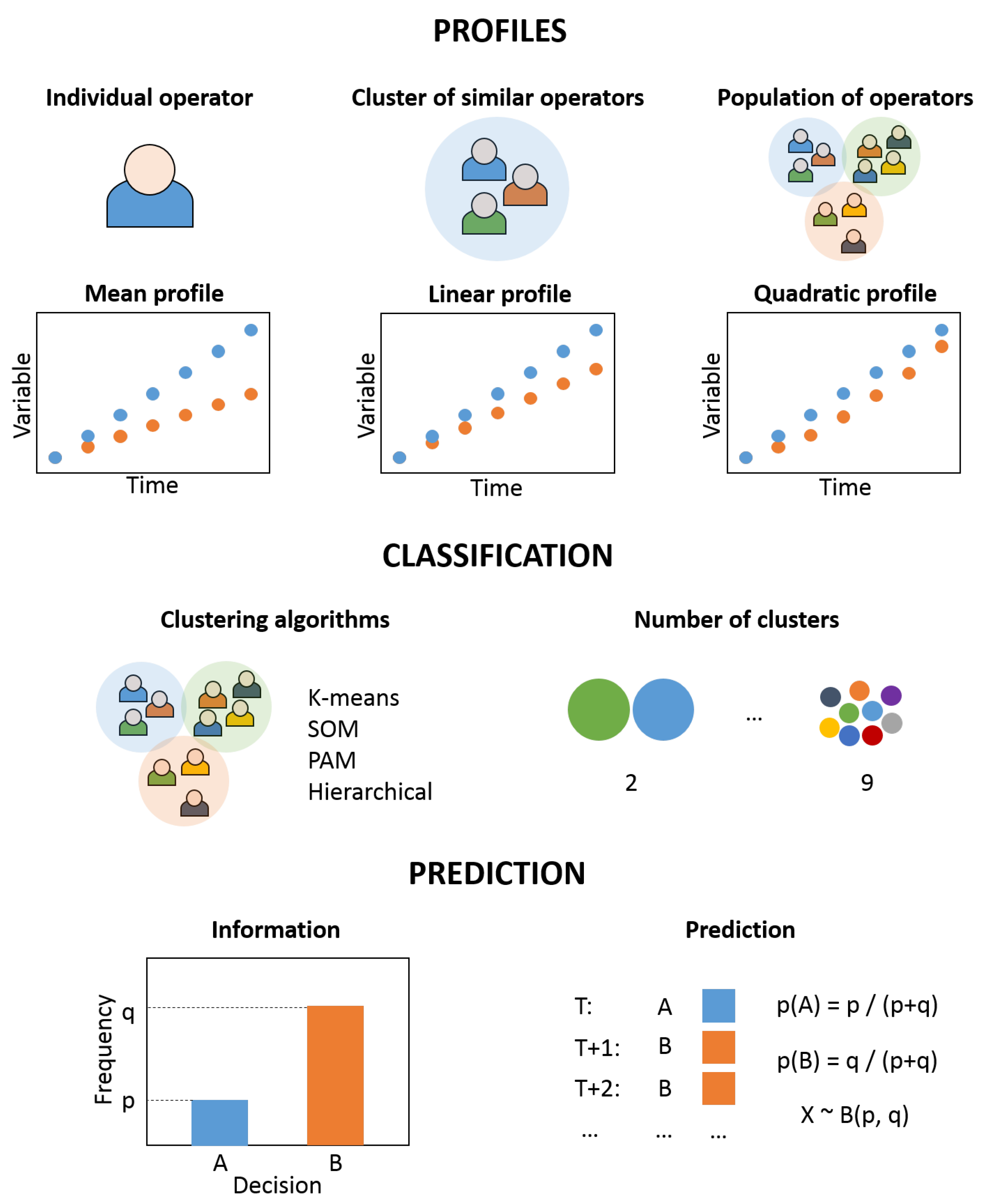 Robotics 08 00053 g001