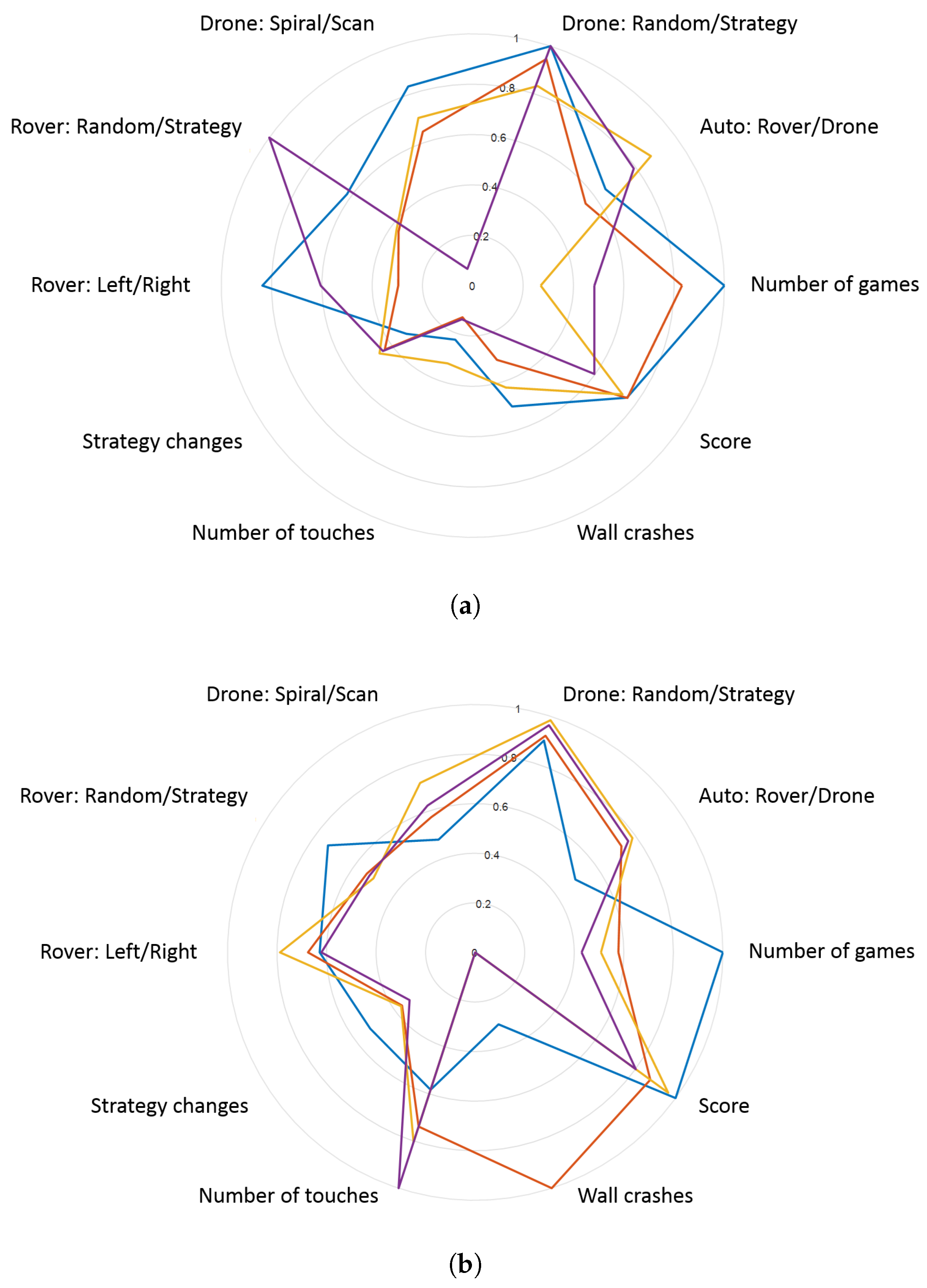 Robotics 08 00053 g003