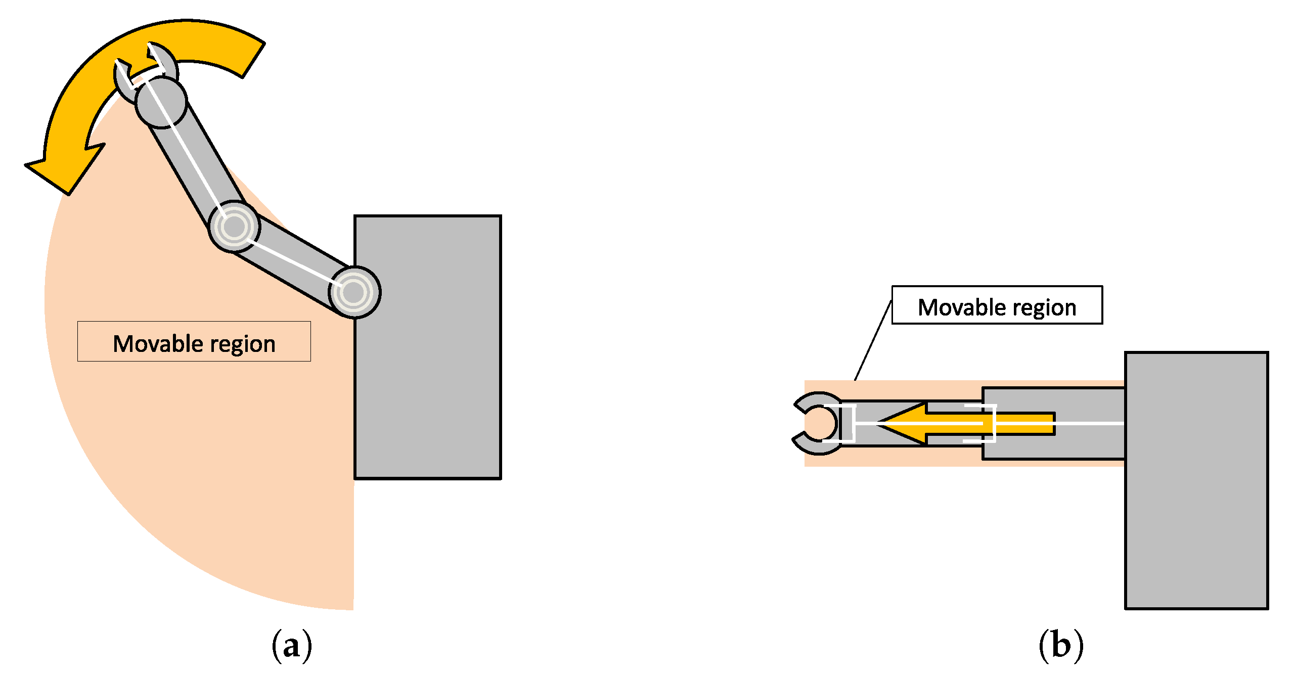 Robotics 08 00055 g003
