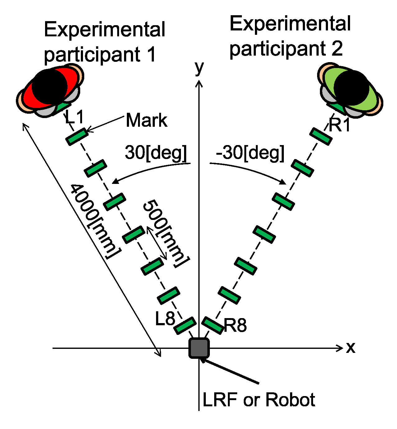 Robotics 08 00055 g007