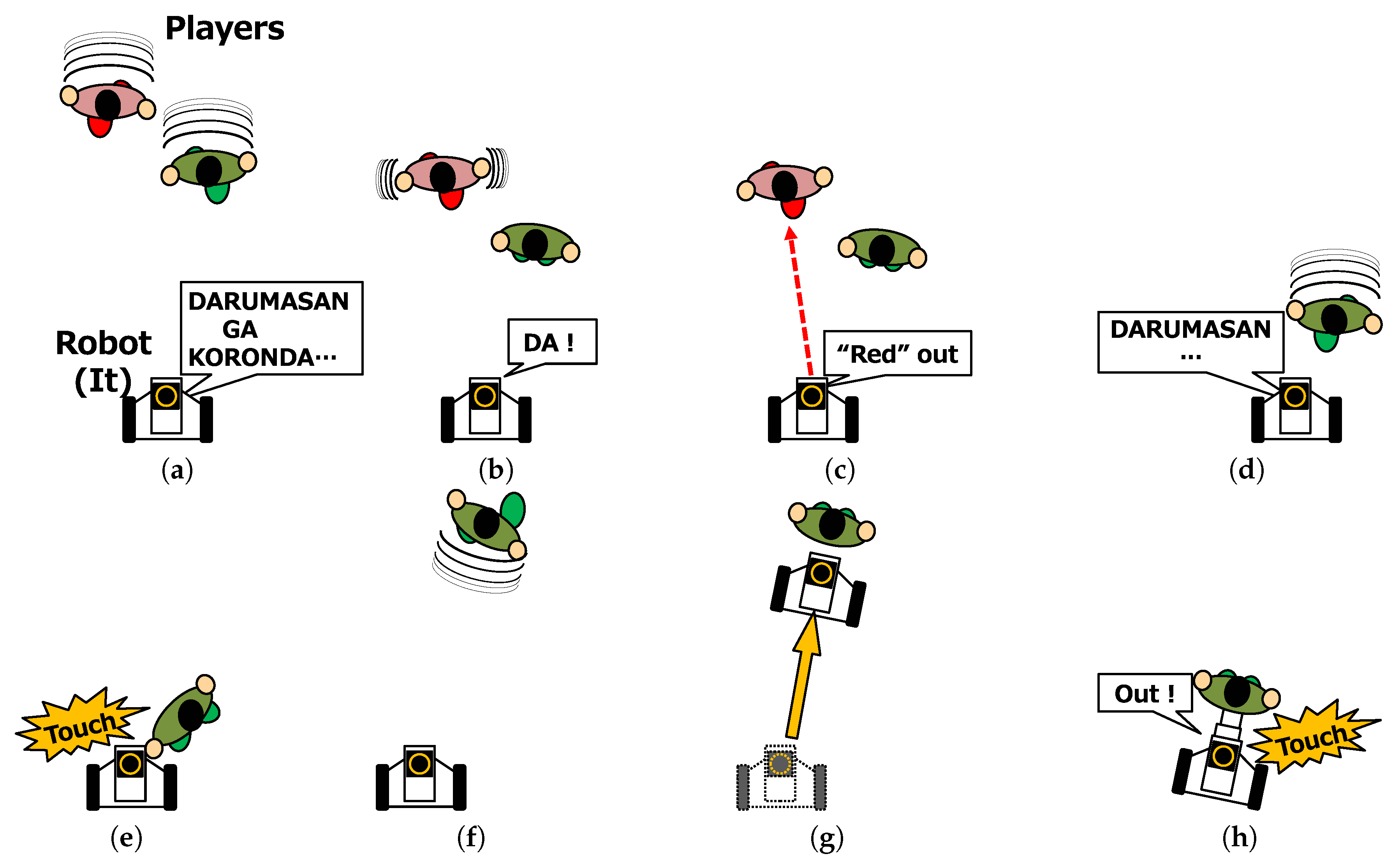 Robotics 08 00055 g009
