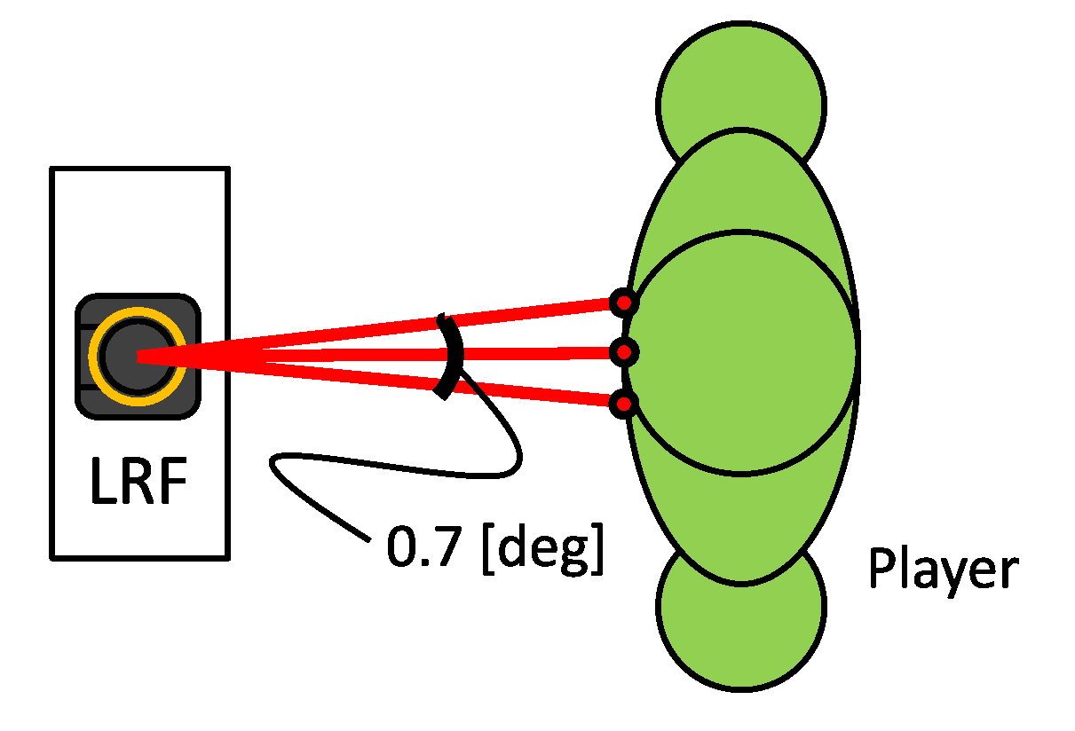 Robotics 08 00055 g010