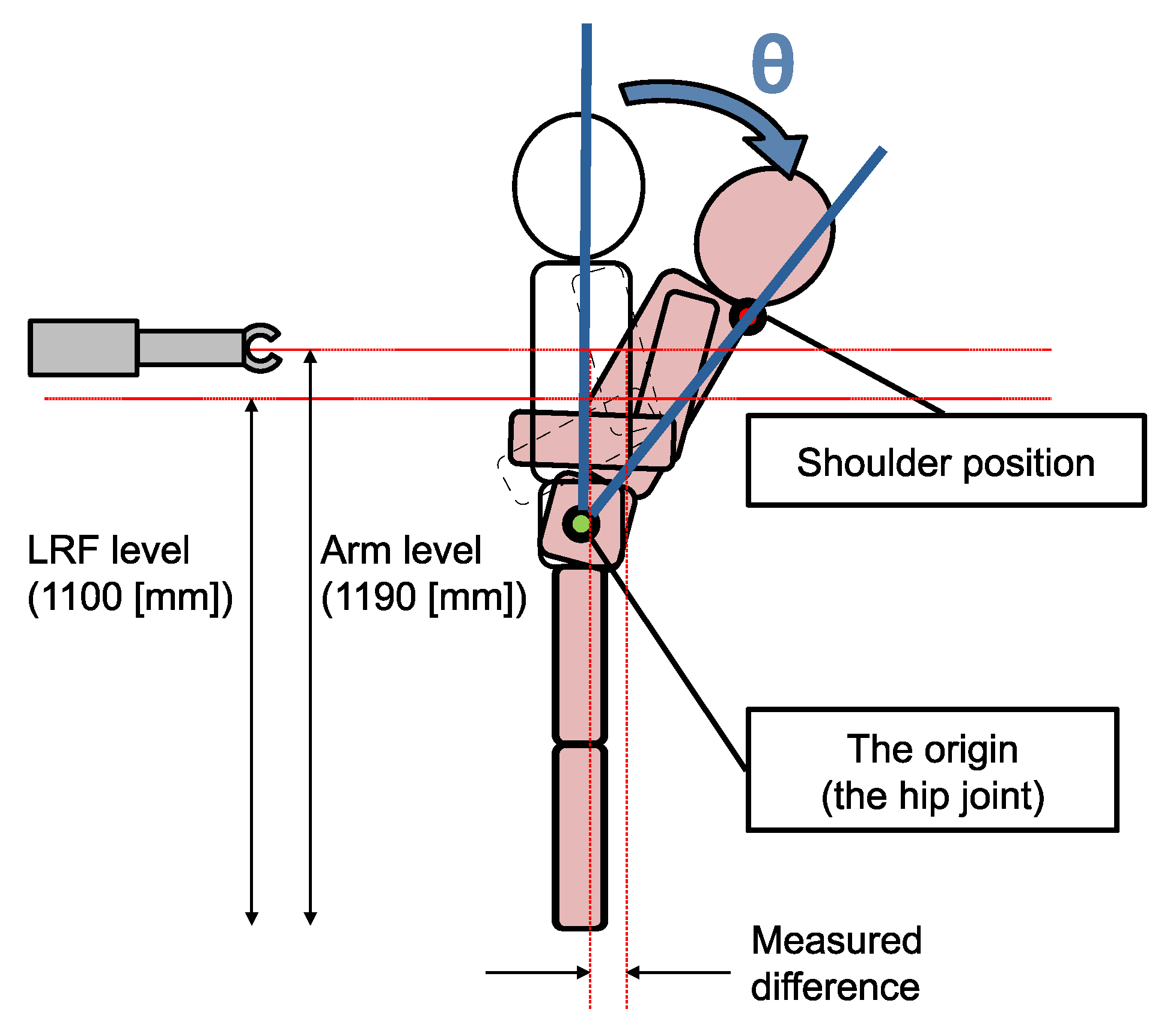 Robotics 08 00055 g012