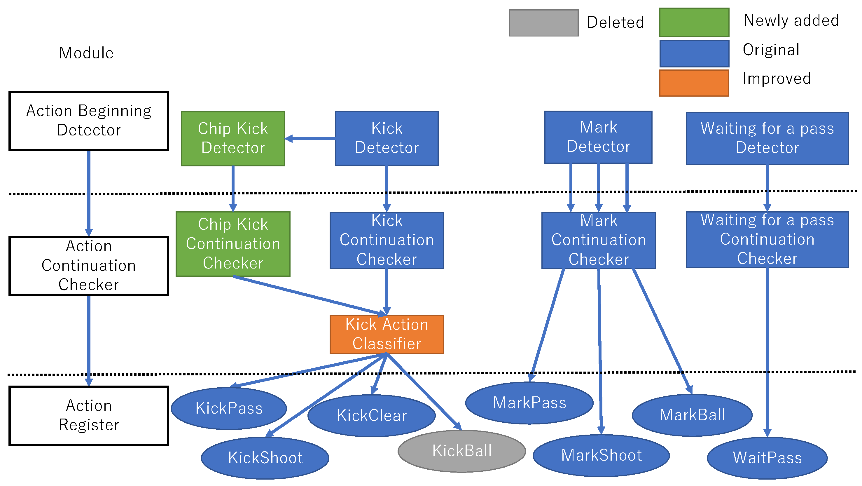 Robotics 08 00058 g001