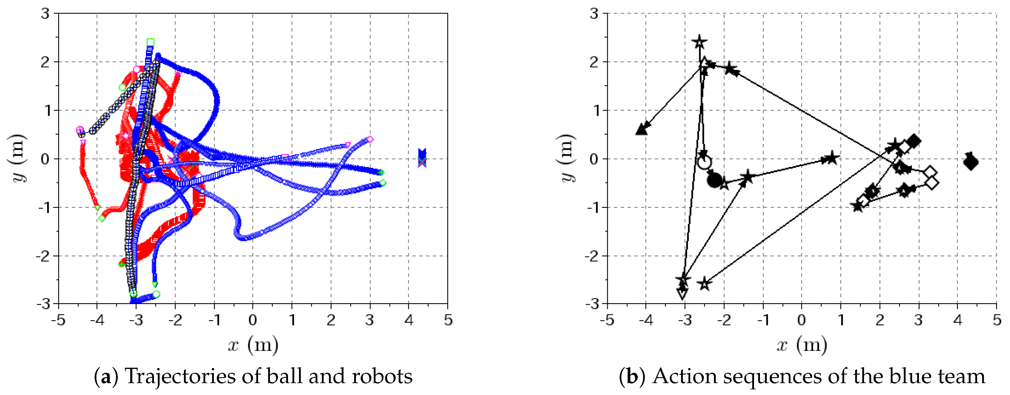 Robotics 08 00058 g007