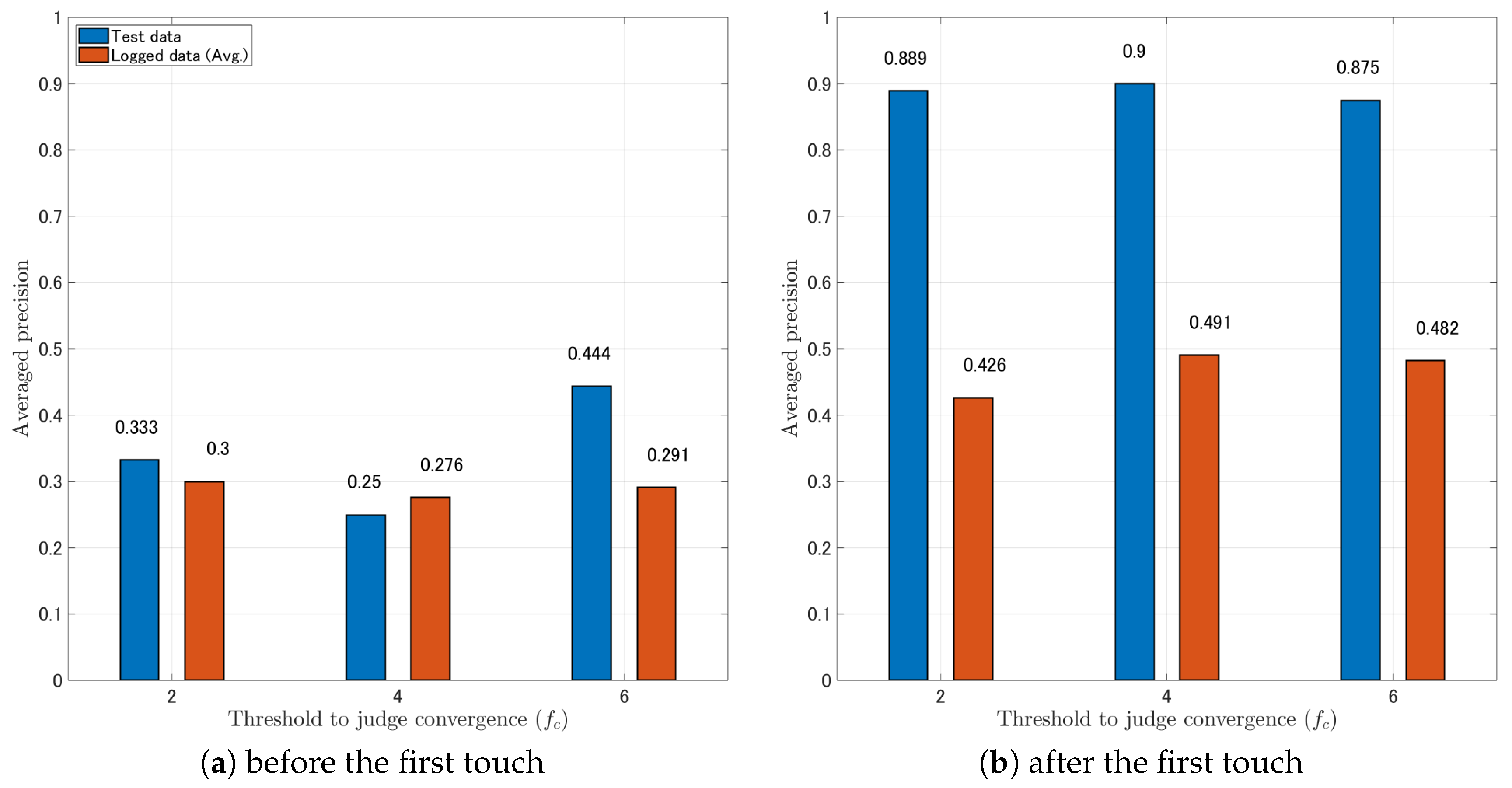 Robotics 08 00058 g010