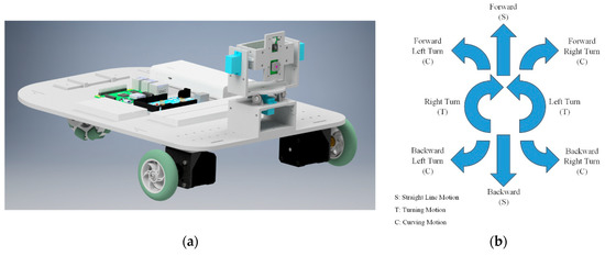 Robotics 08 00062 g0a1