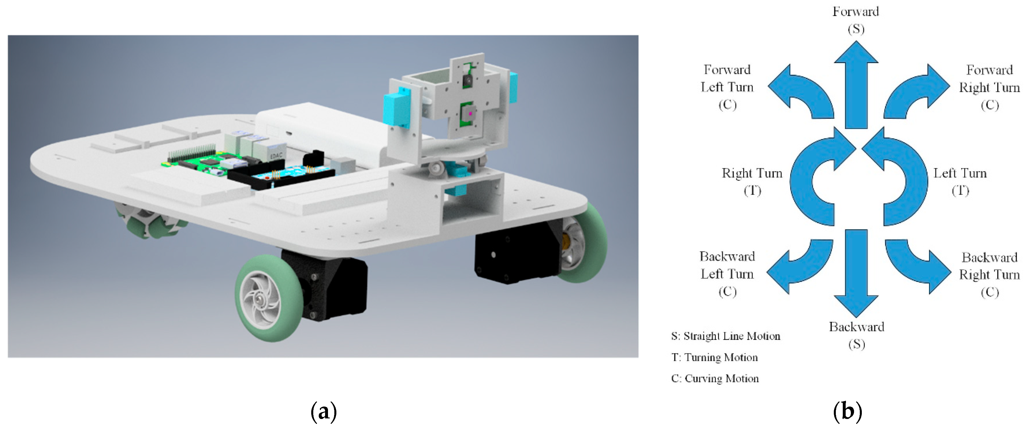 Robotics 08 00062 g0a1 Robotics 08 00062 g0a1