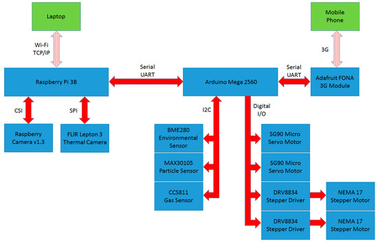 Robotics 08 00062 g0a2