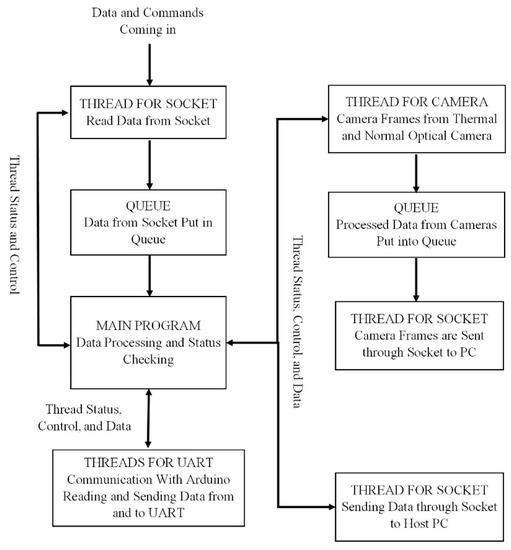 Robotics 08 00062 g0a3