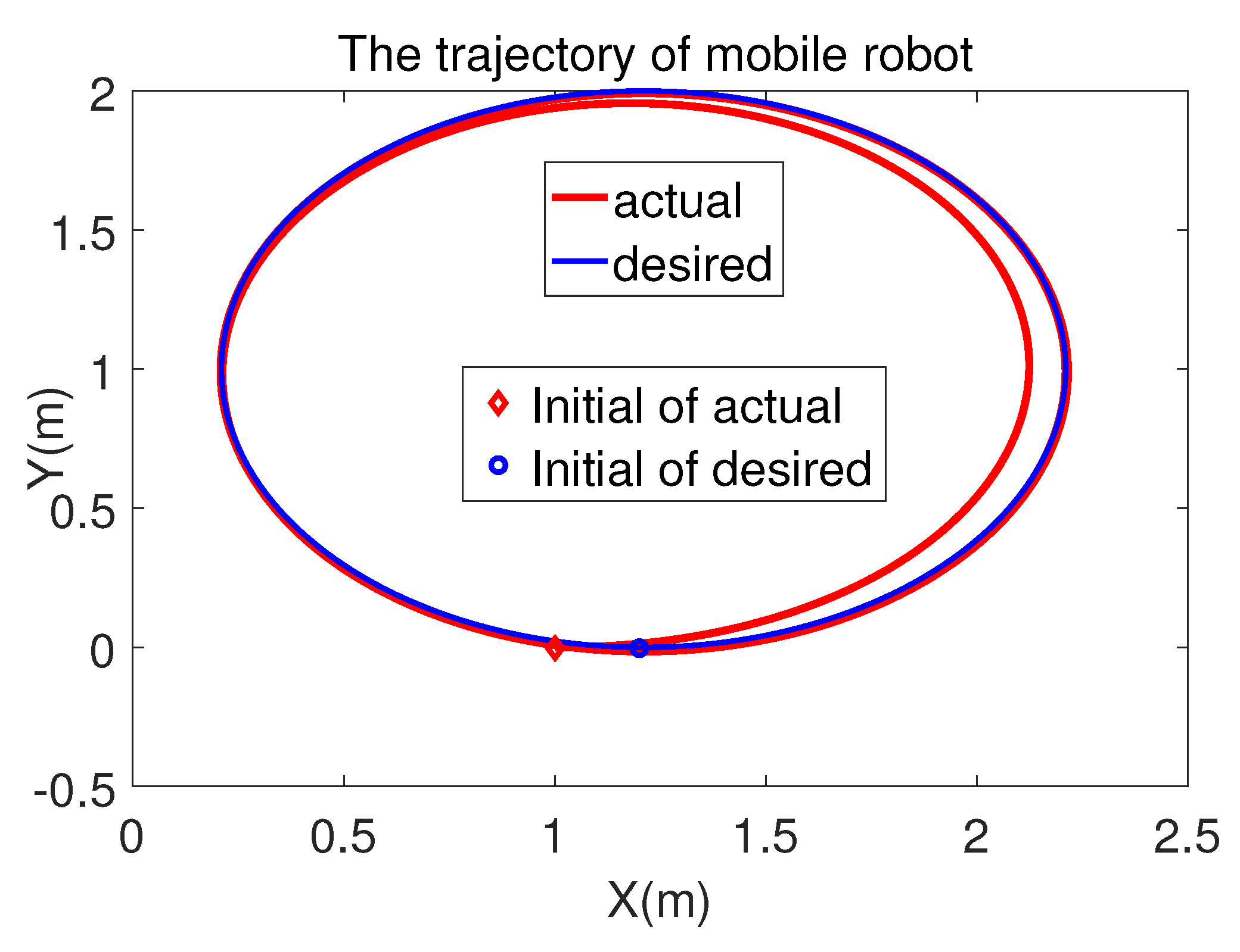 Robotics 08 00064 g004