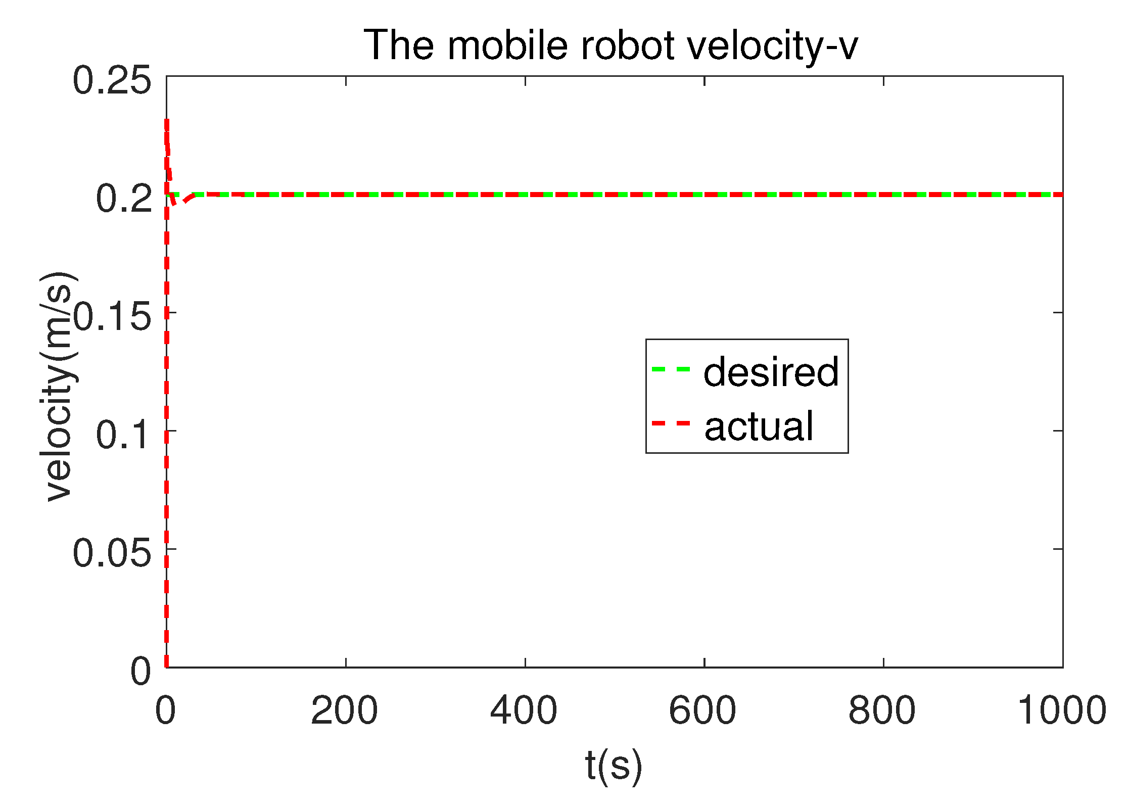 Robotics 08 00064 g006