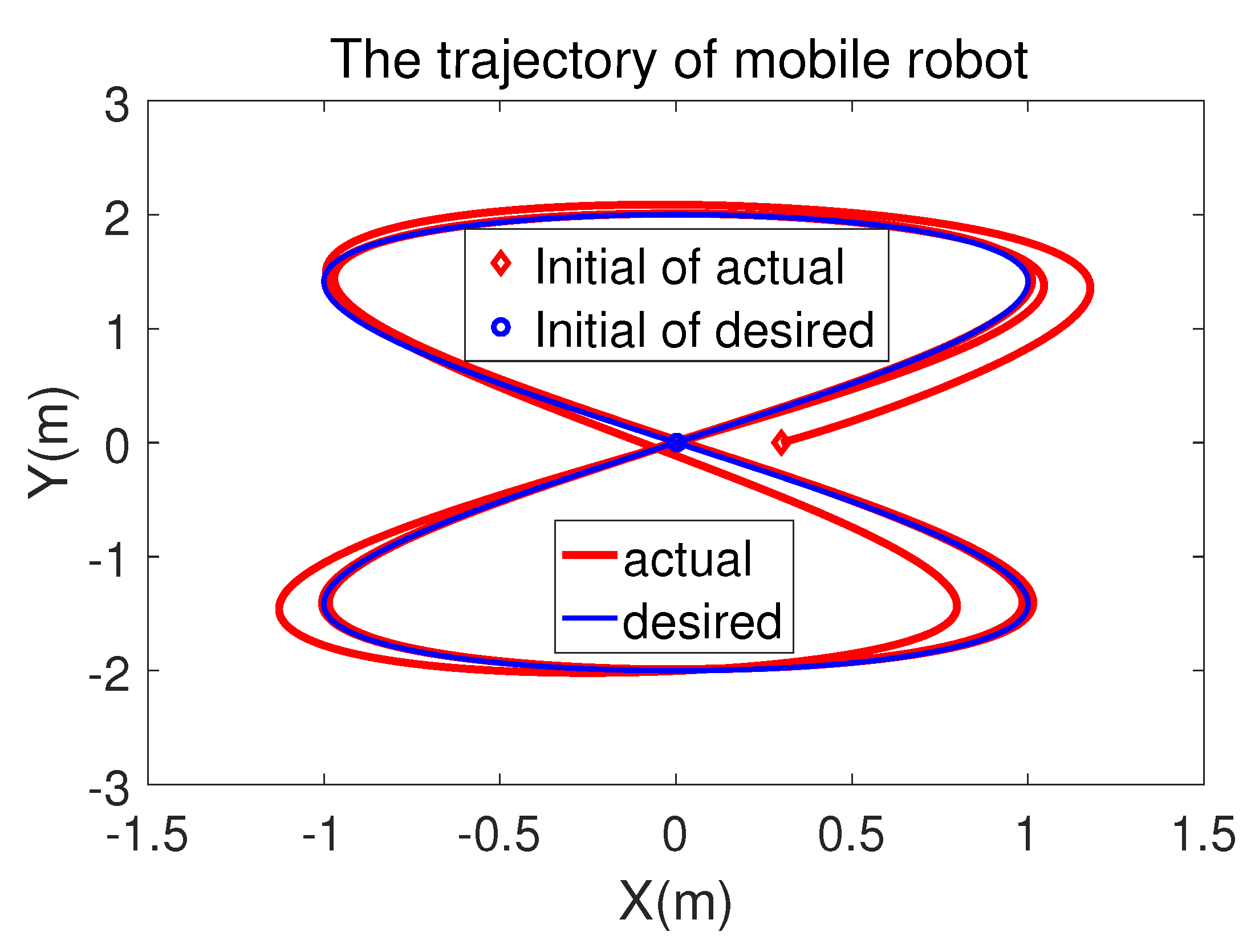 Robotics 08 00064 g010