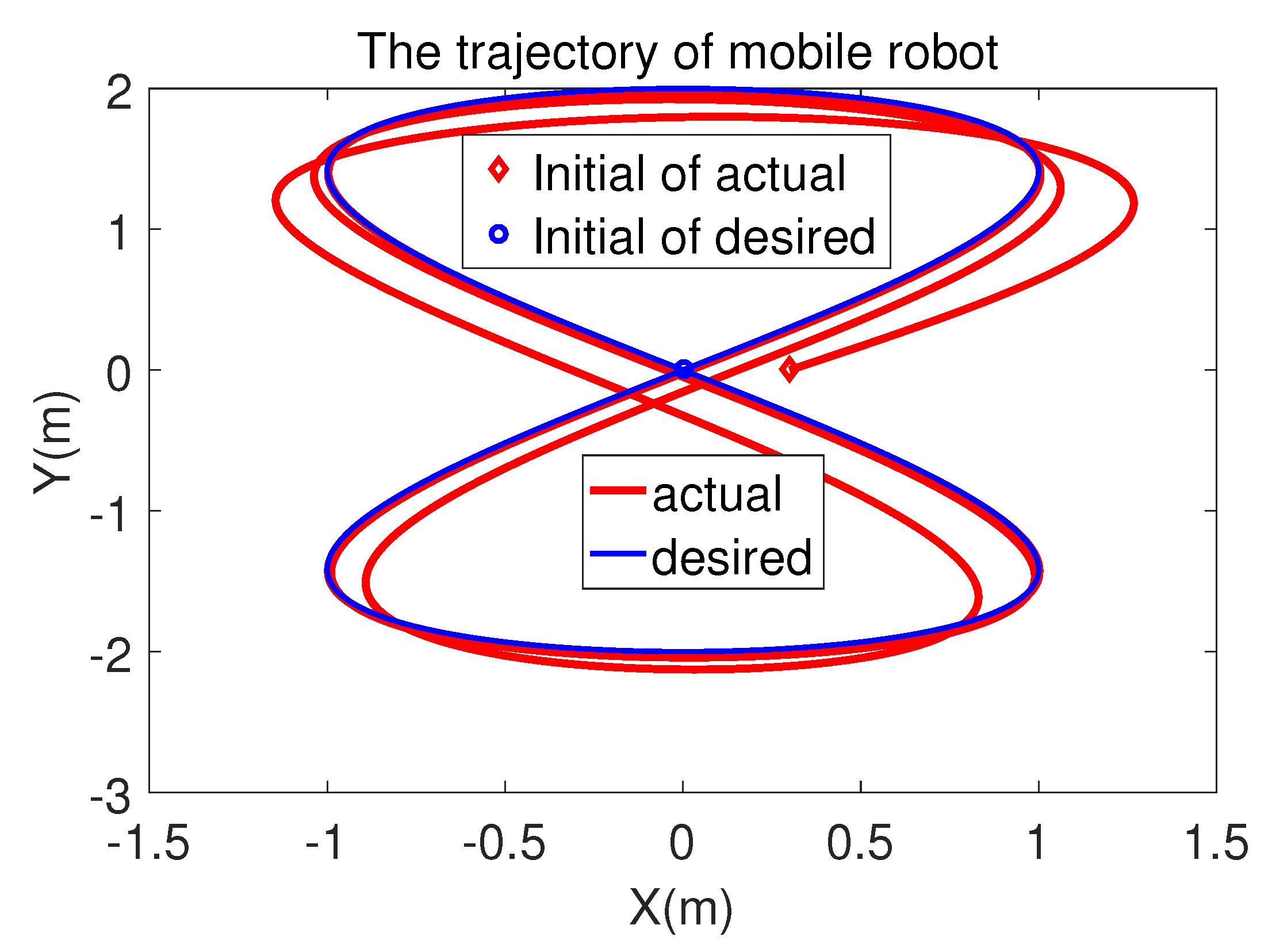 Robotics 08 00064 g016