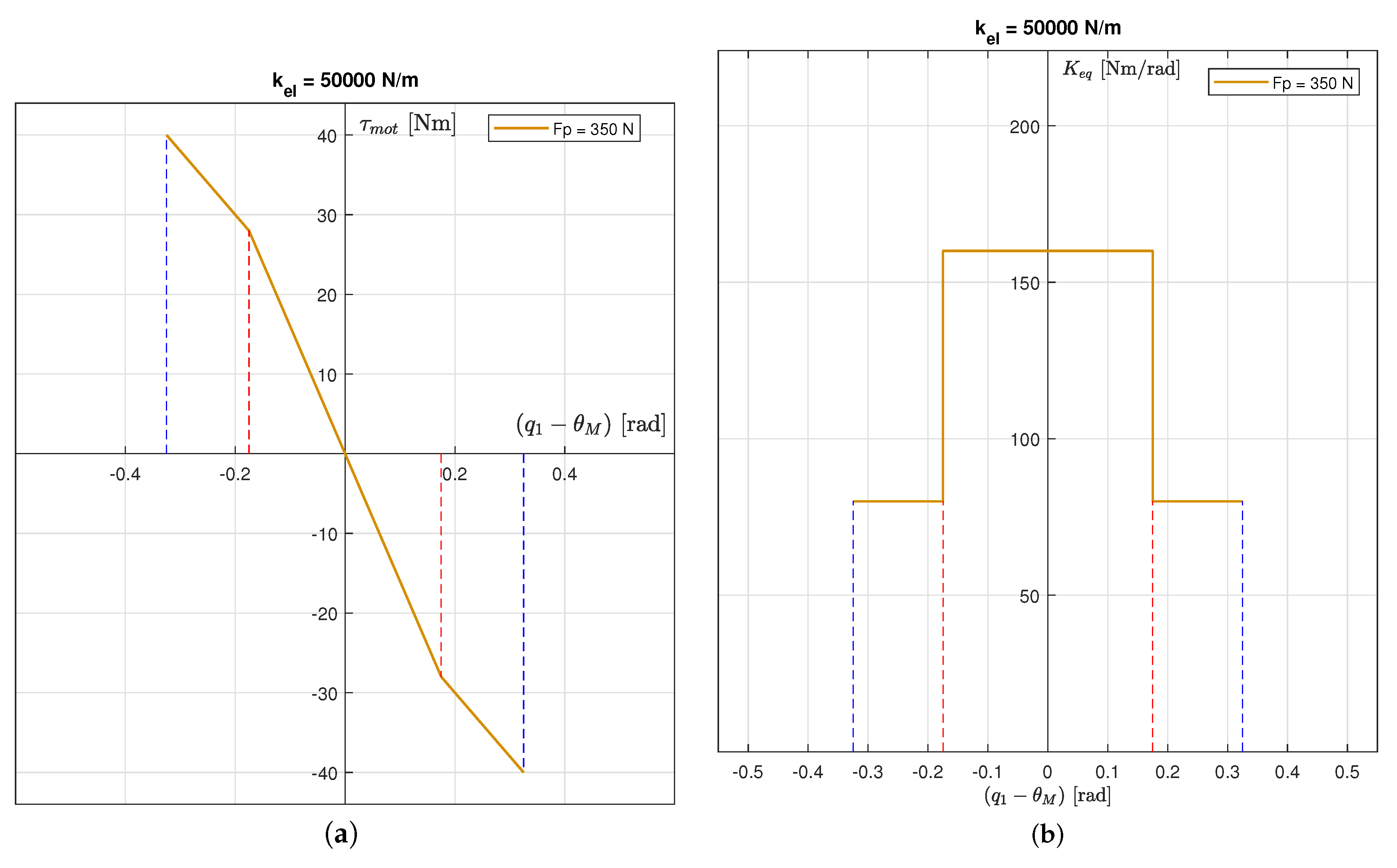Robotics 08 00065 g007