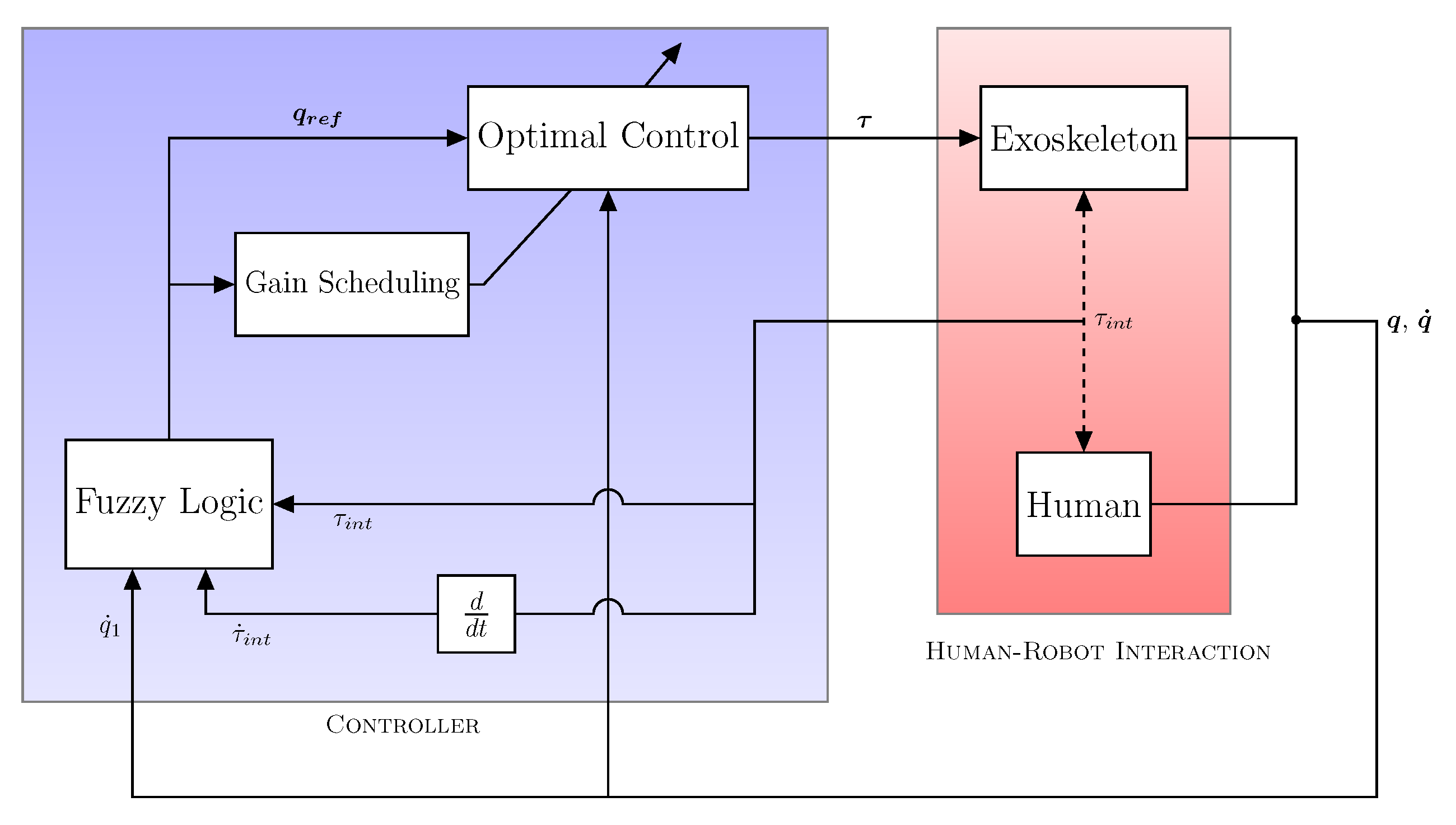 Robotics 08 00065 g009