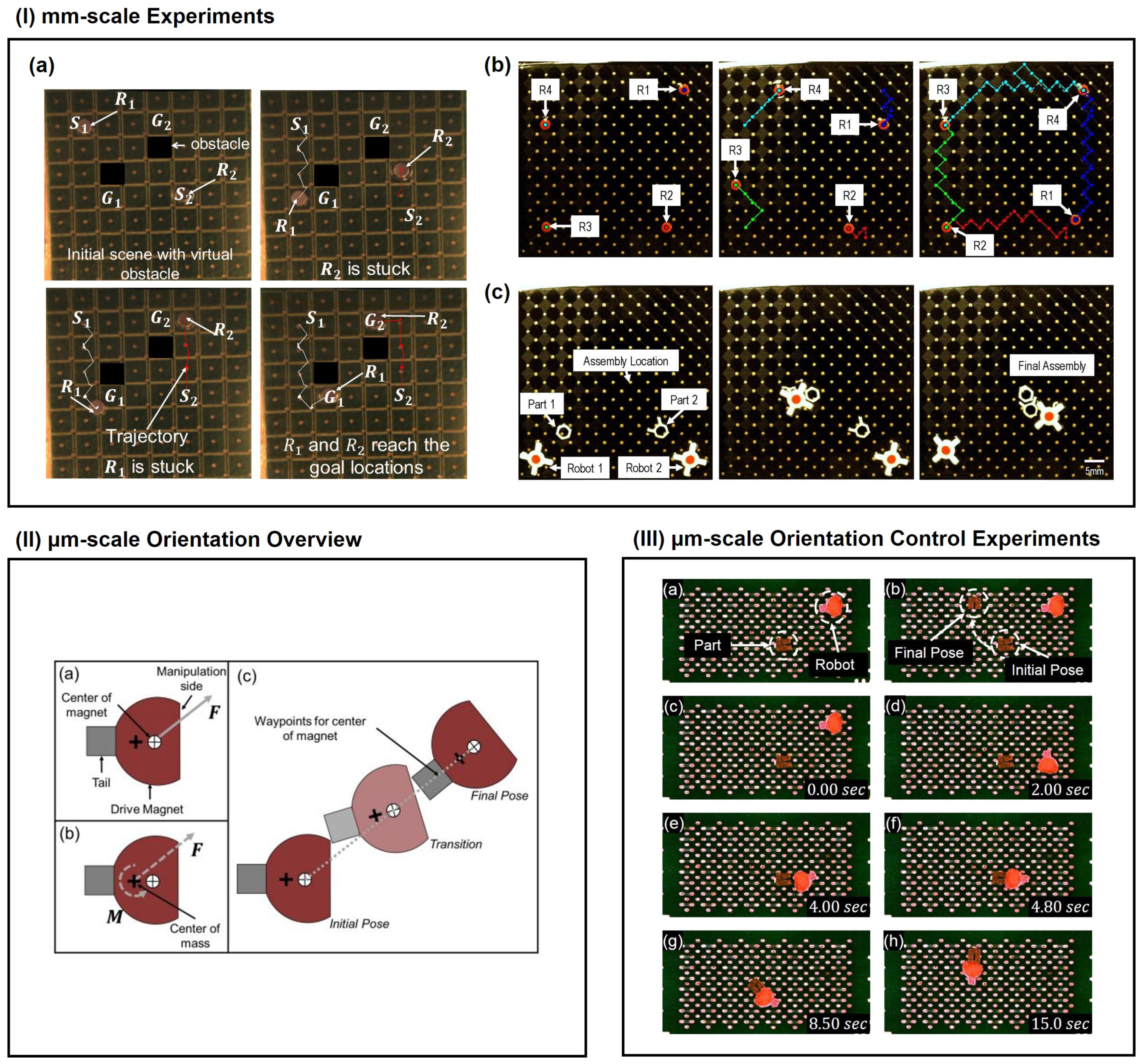 Robotics 08 00069 g005