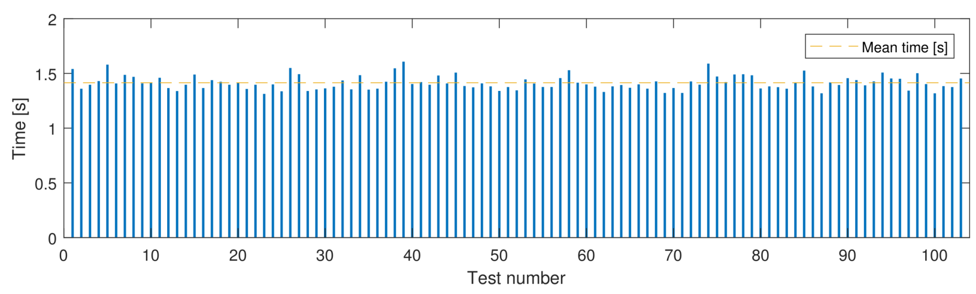 Robotics 08 00070 g004