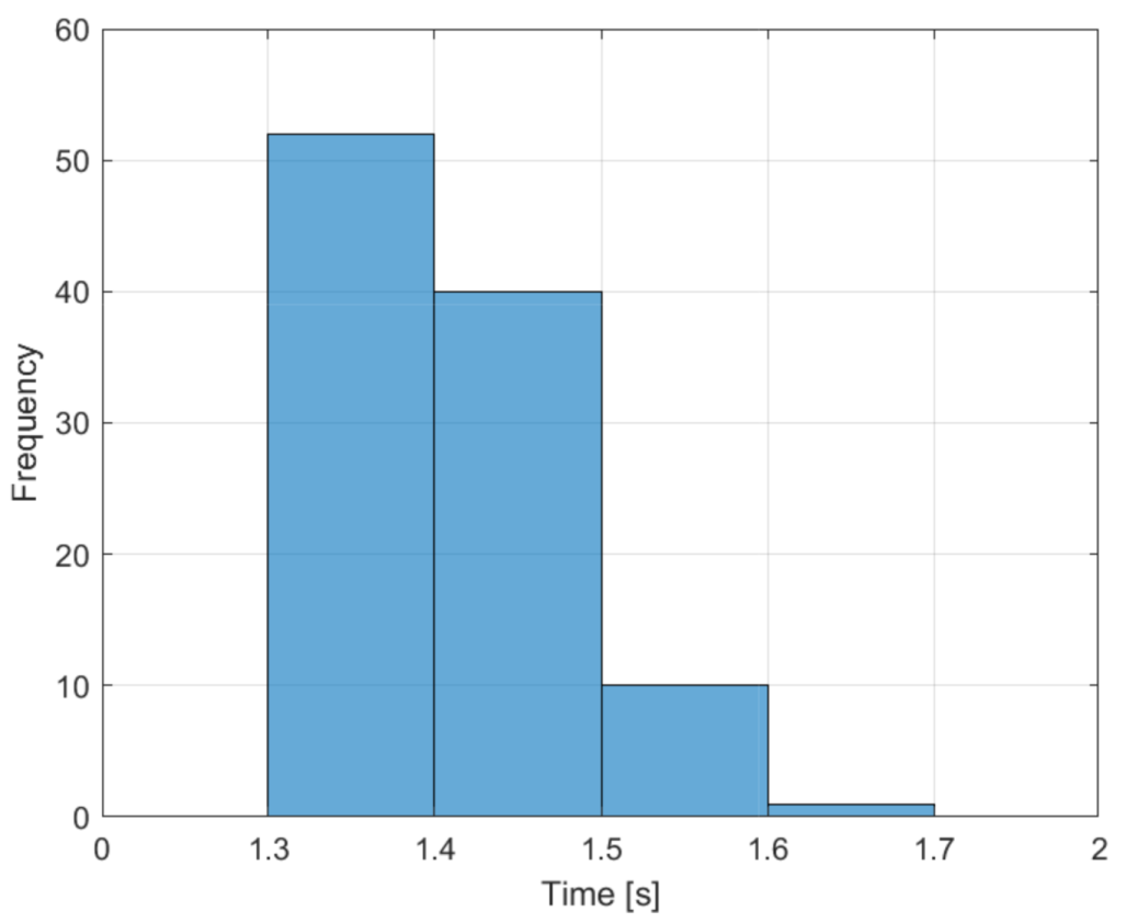 Robotics 08 00070 g005