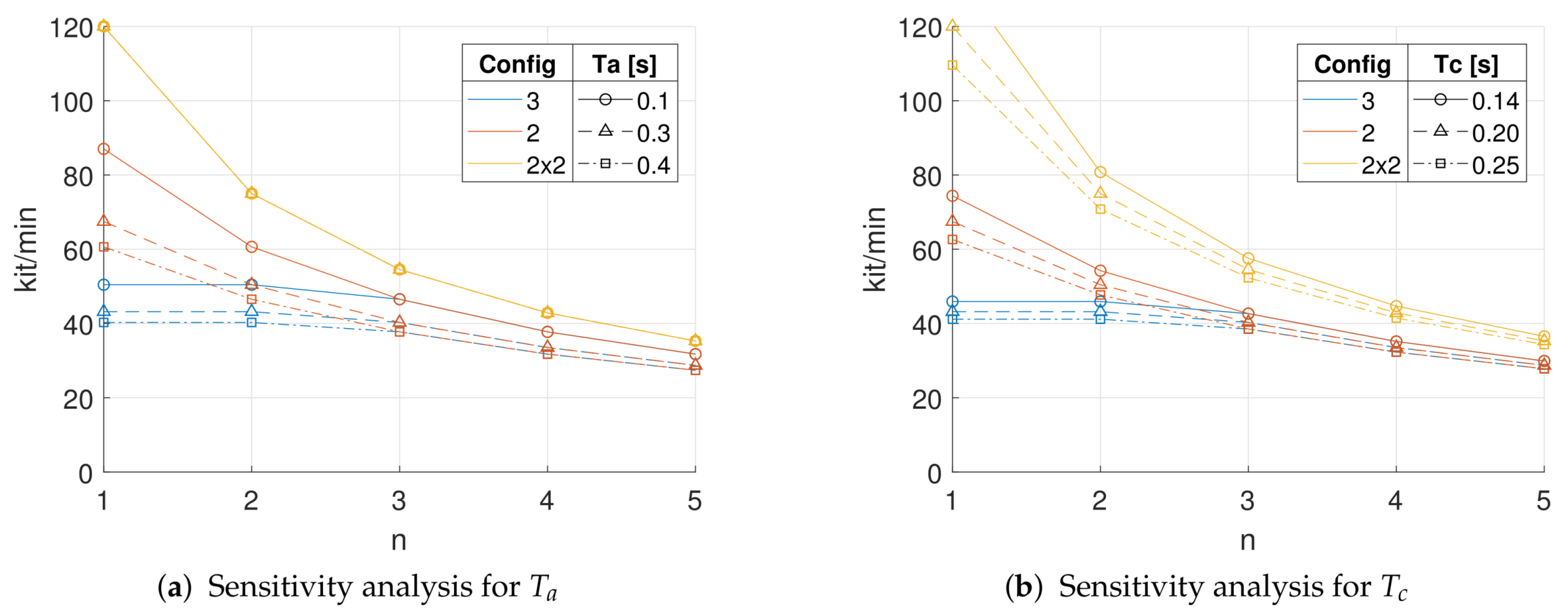 Robotics 08 00070 g008a