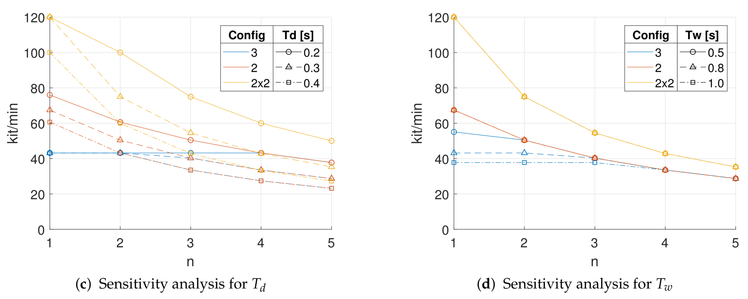 Robotics 08 00070 g008b