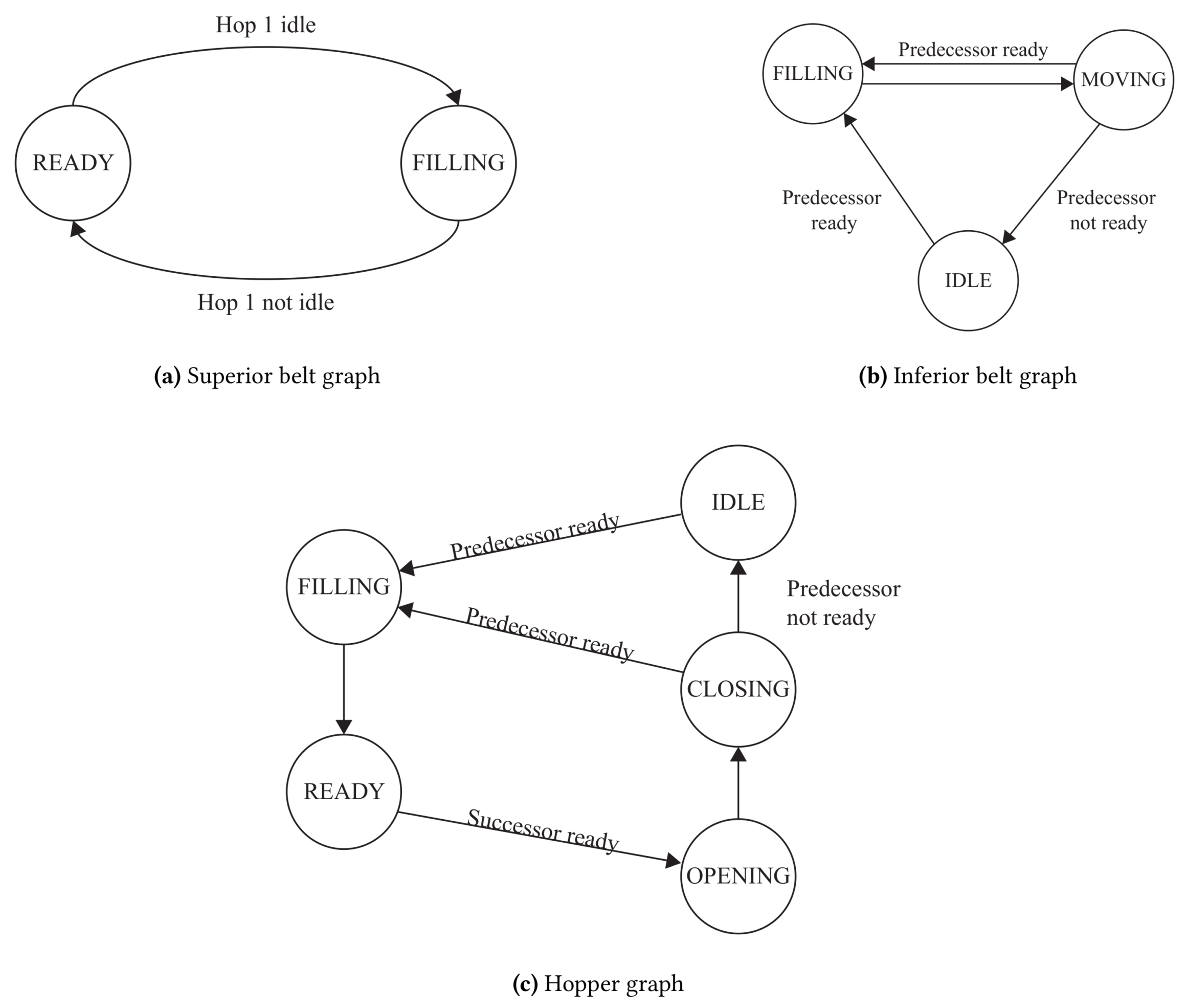 Robotics 08 00070 g009