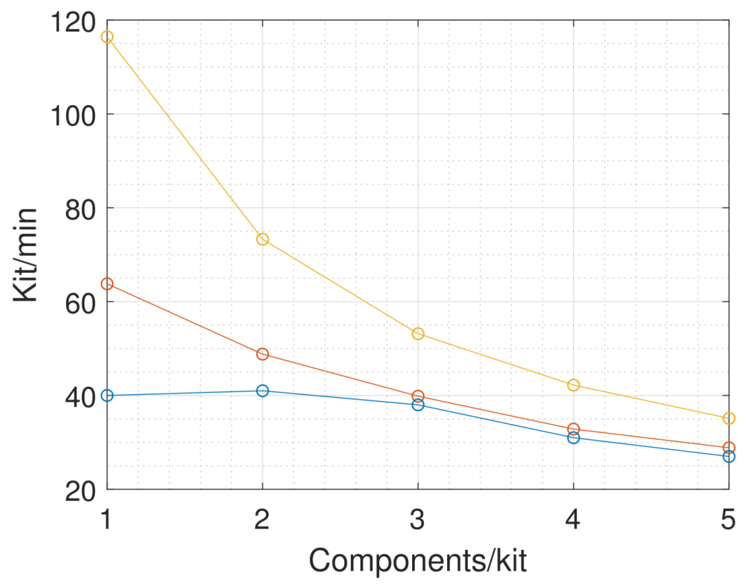 Robotics 08 00070 g010