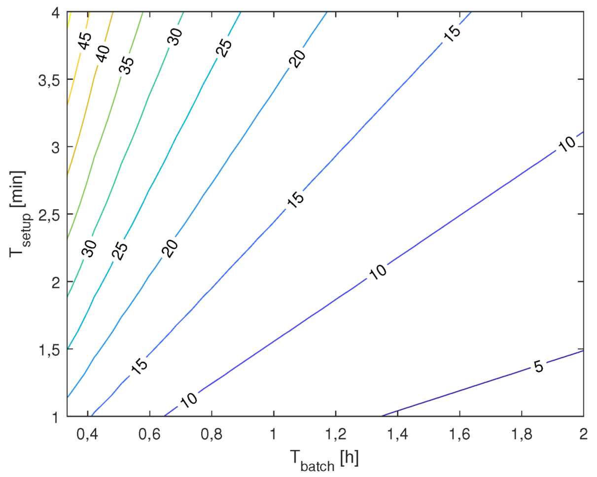Robotics 08 00070 g016