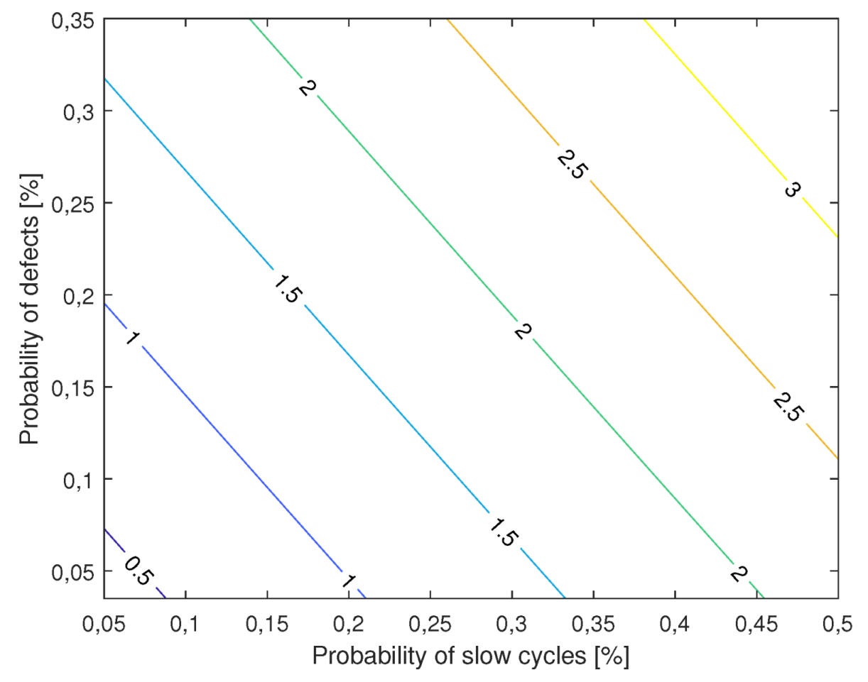 Robotics 08 00070 g017