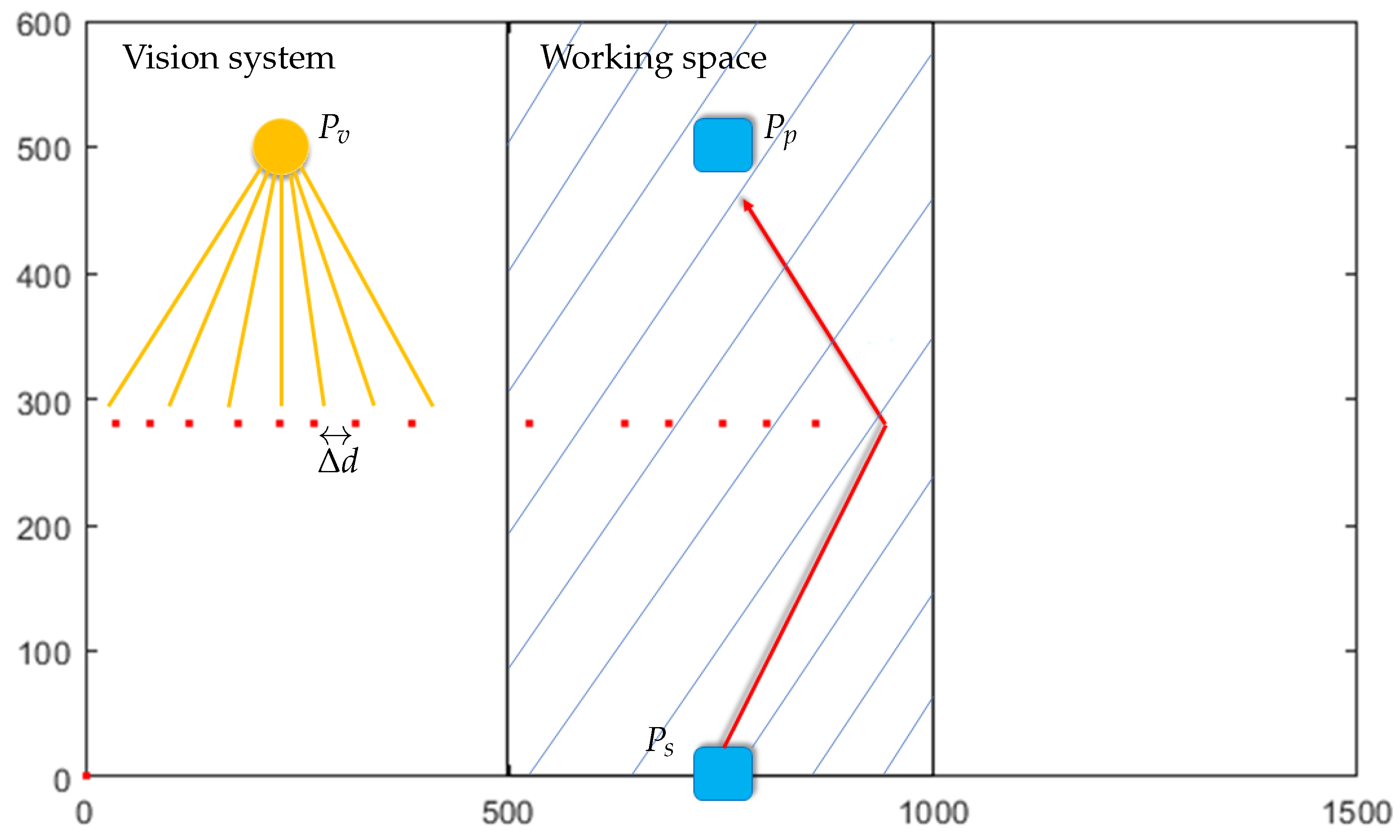 Robotics 08 00071 g002