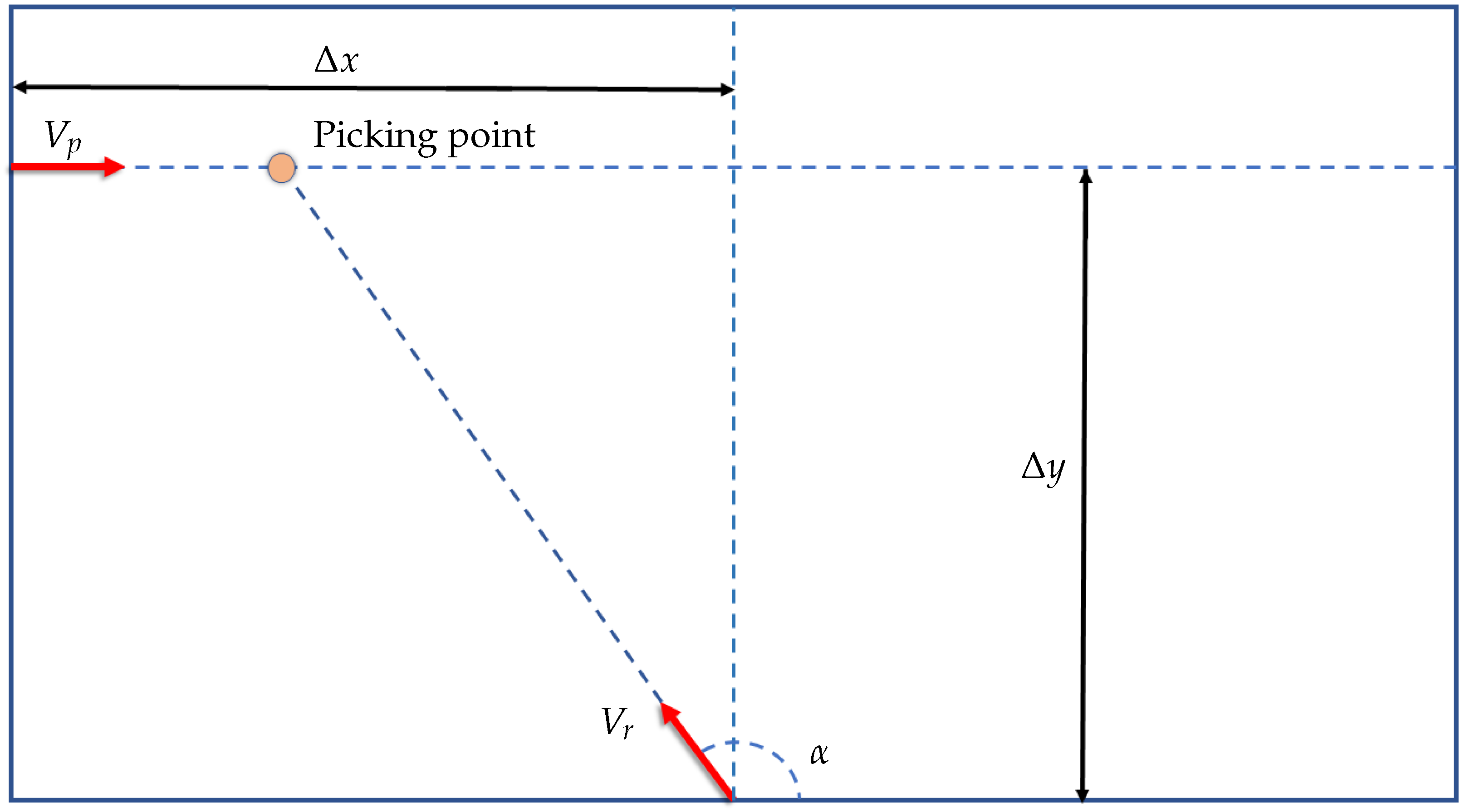 Robotics 08 00071 g003