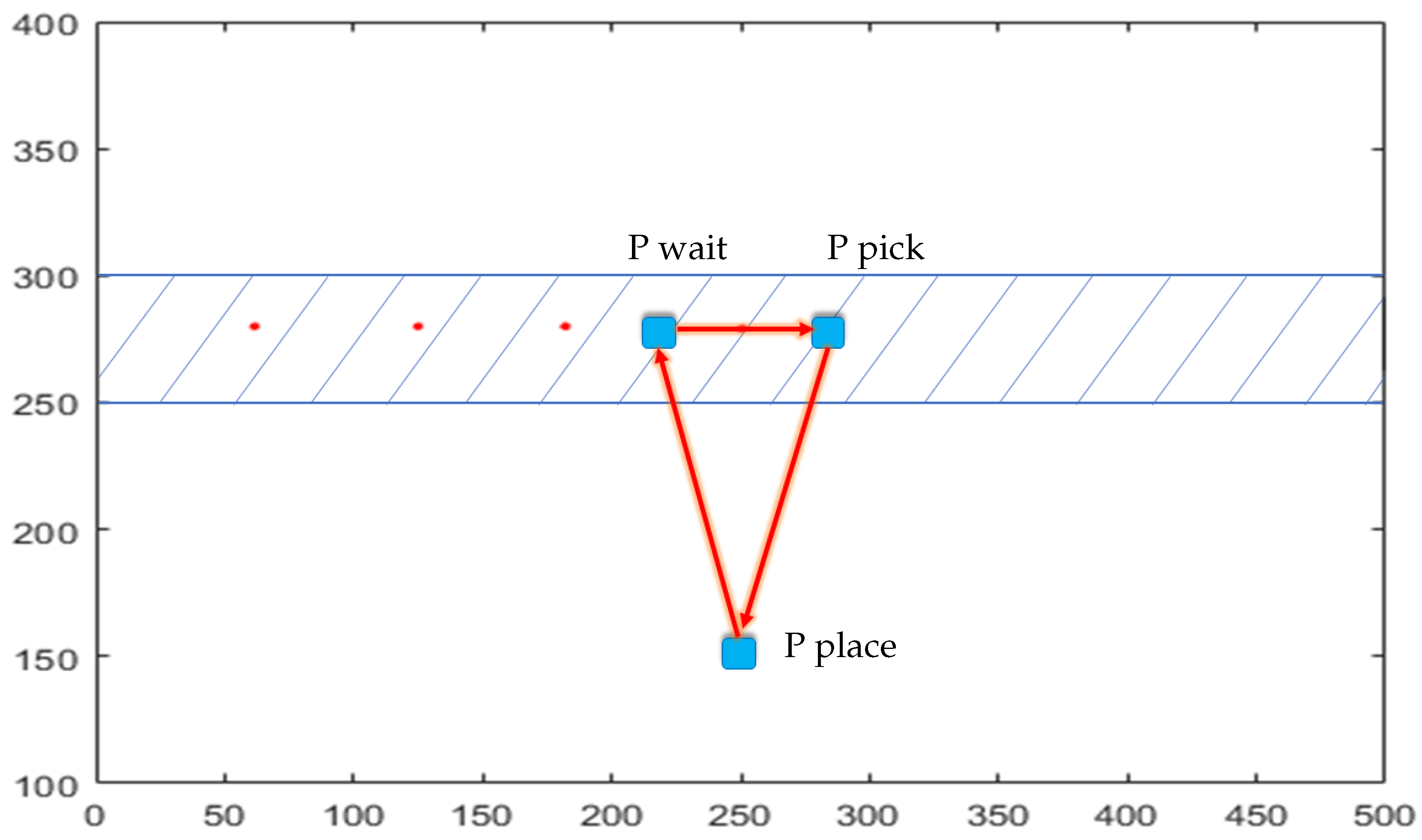 Robotics 08 00071 g004