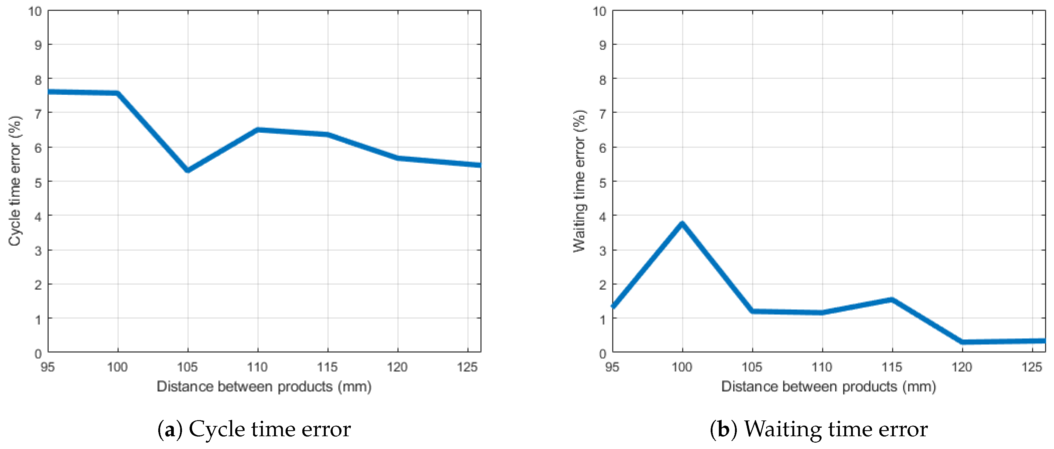 Robotics 08 00071 g007