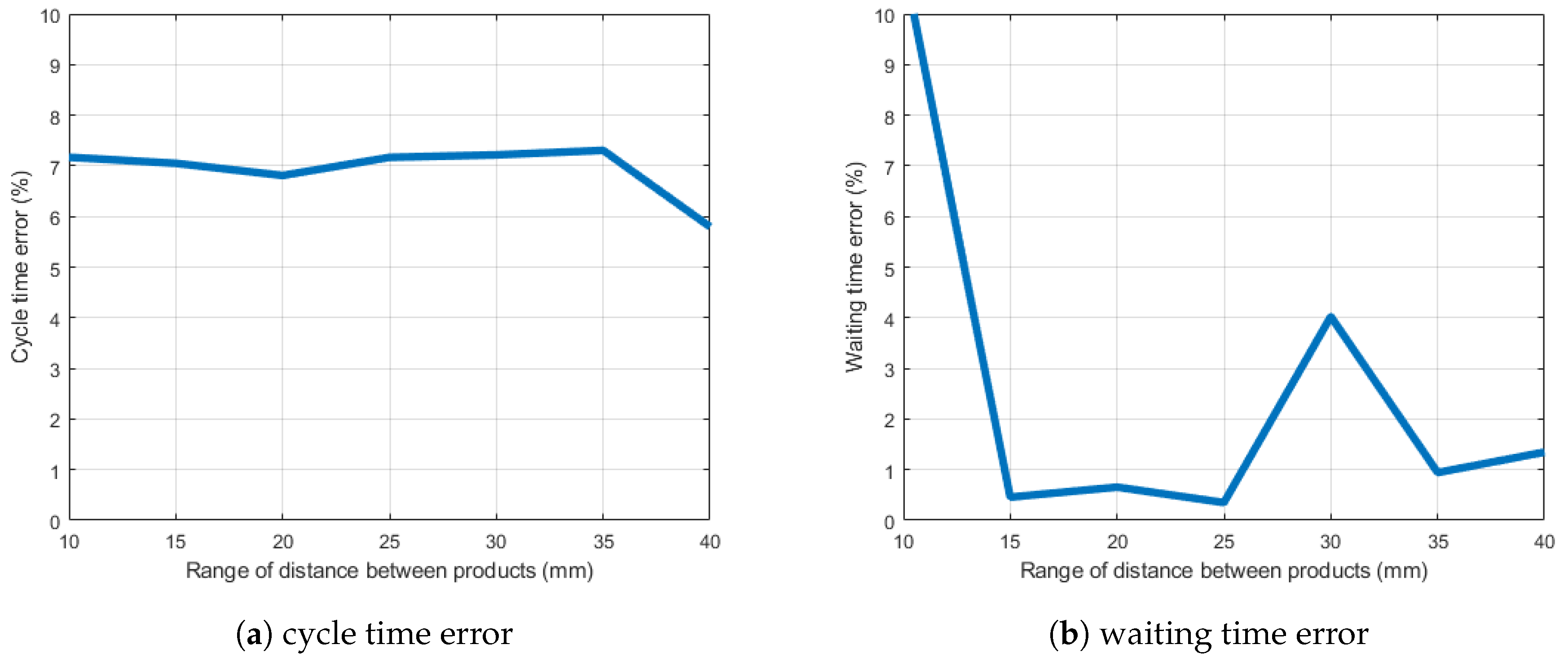 Robotics 08 00071 g008