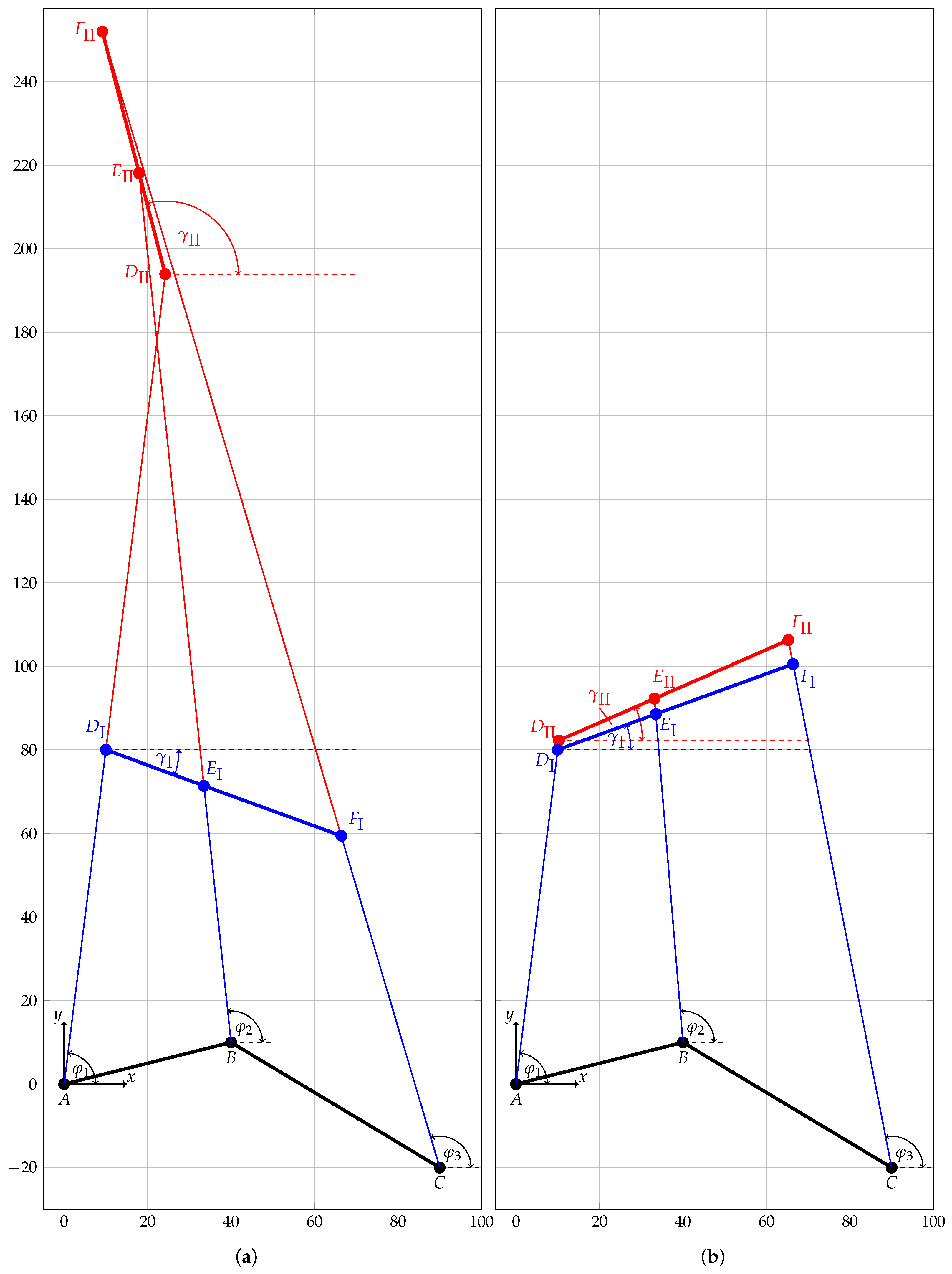 Robotics 08 00072 g006