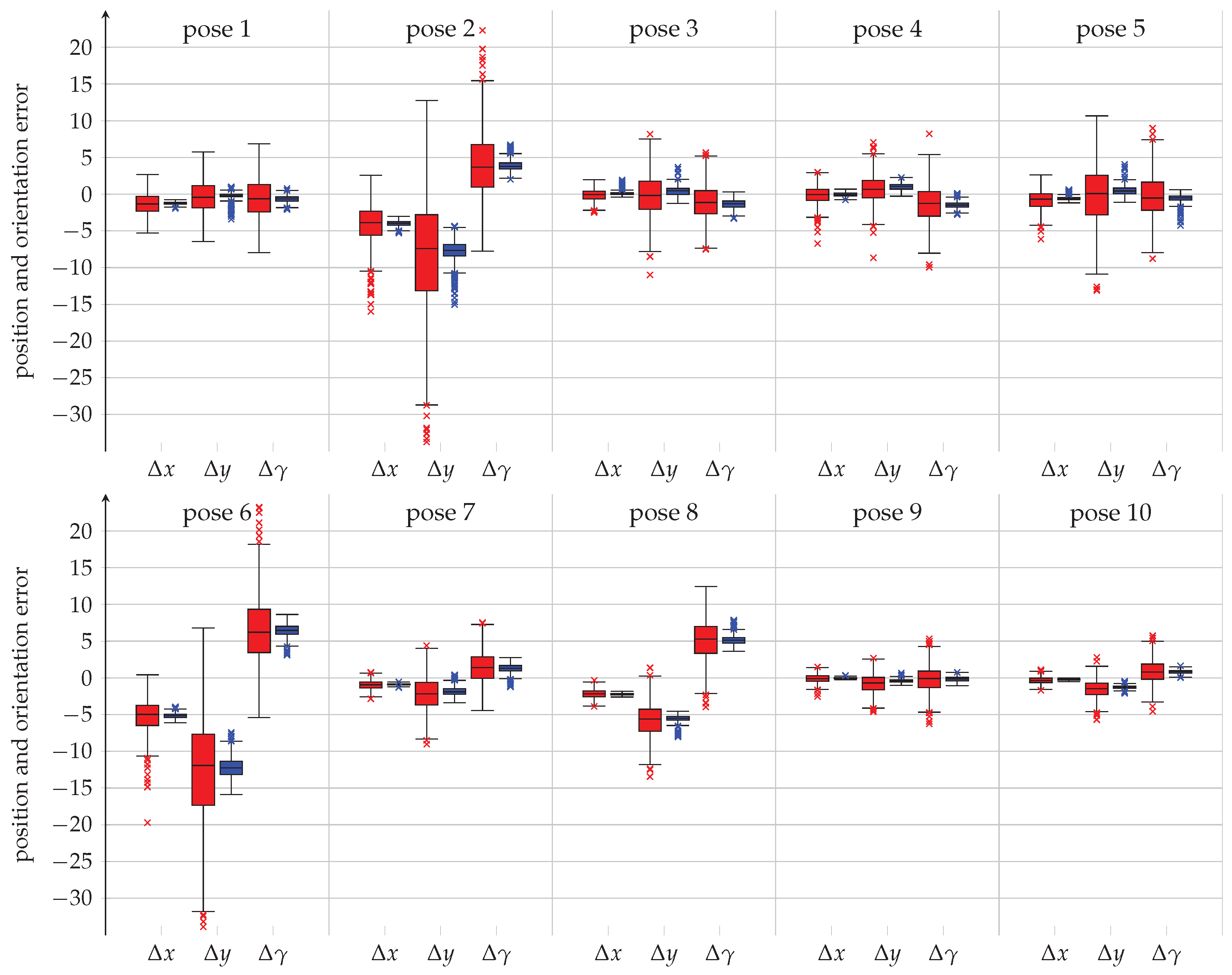 Robotics 08 00072 g009