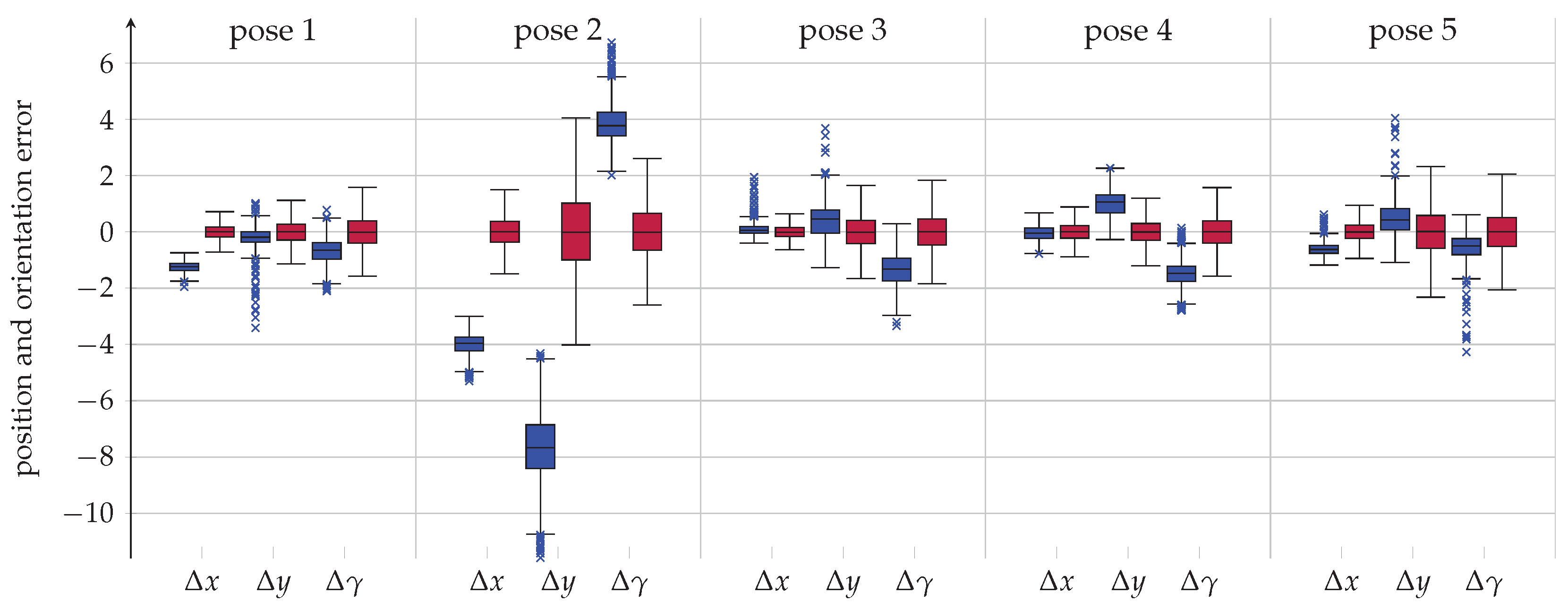 Robotics 08 00072 g010