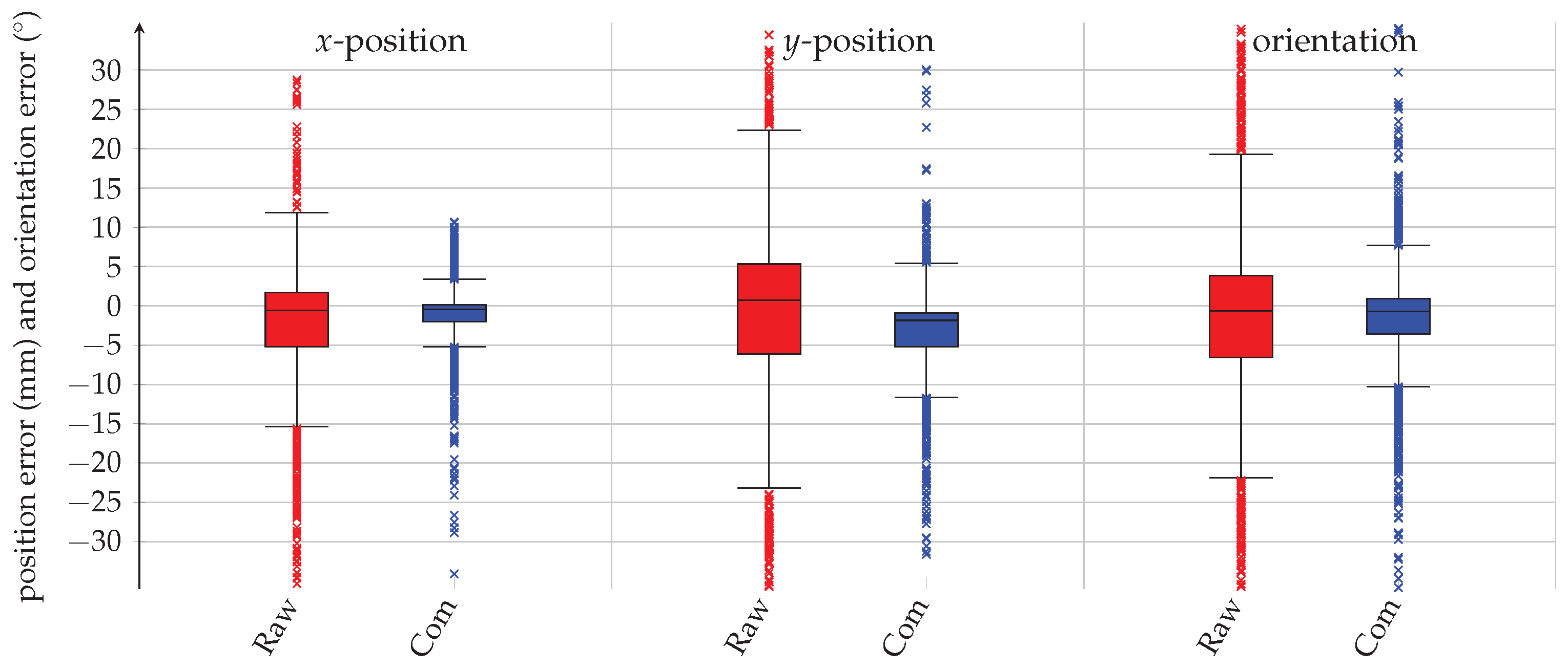 Robotics 08 00072 g013