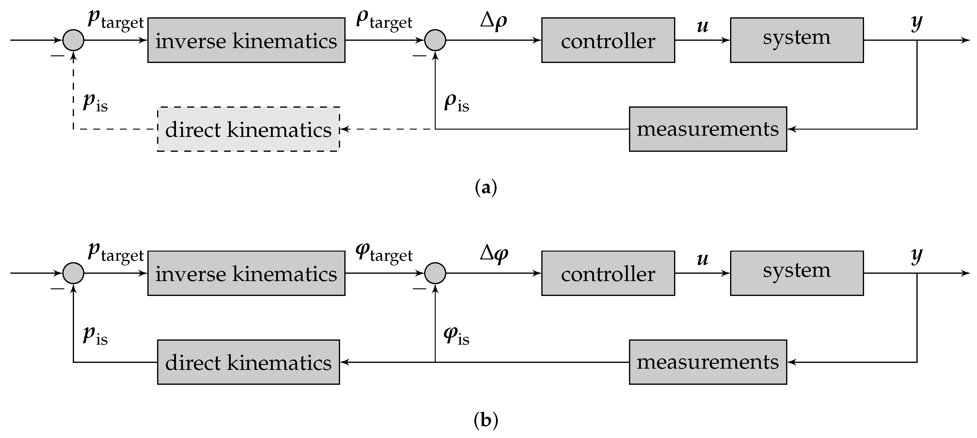 Robotics 08 00072 g014