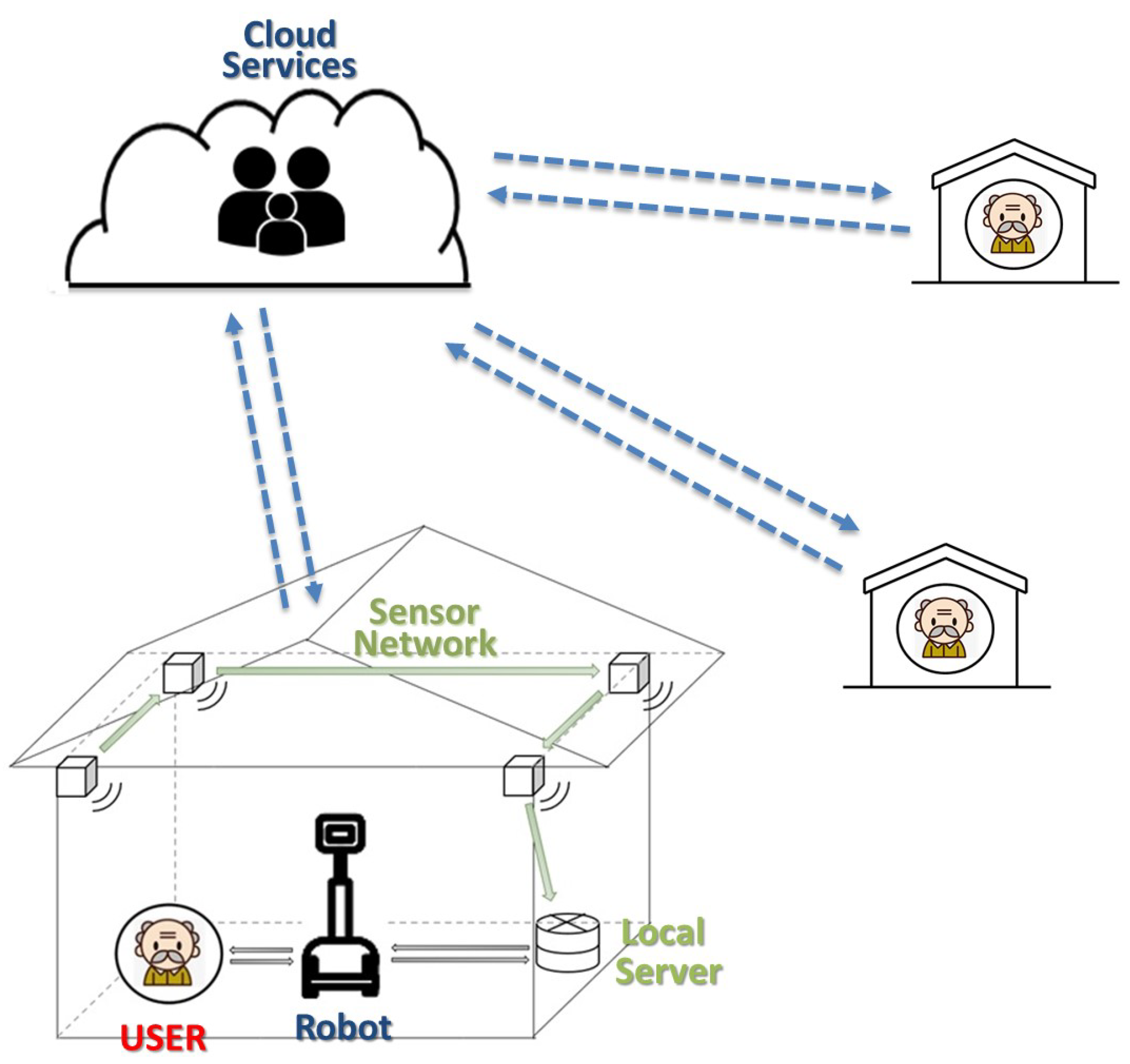 Robotics 08 00076 g001