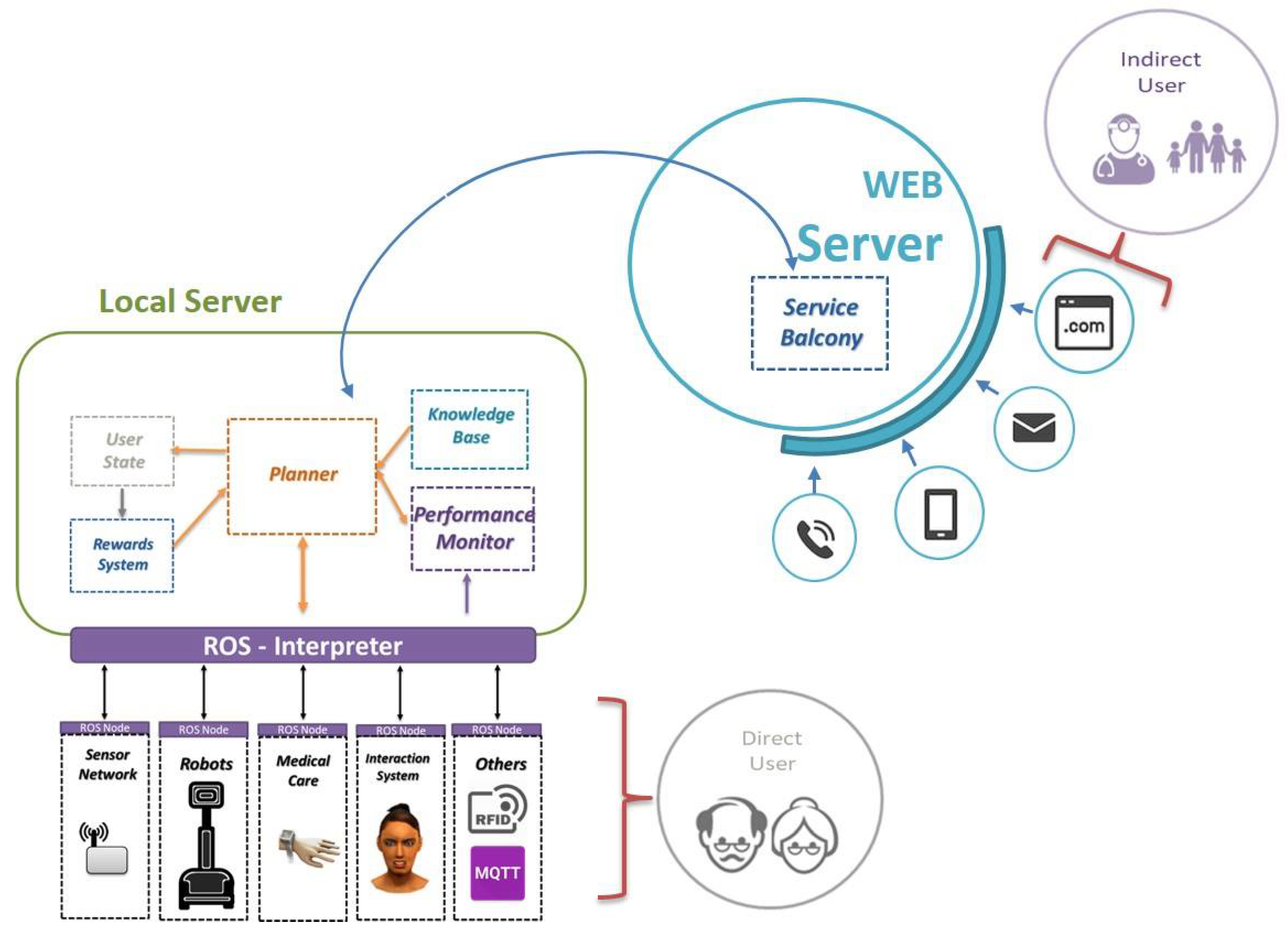 Robotics 08 00076 g002